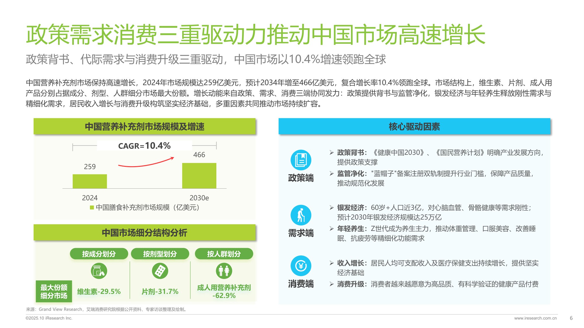 2025年中国营养补充剂消费洞察报告.pdf