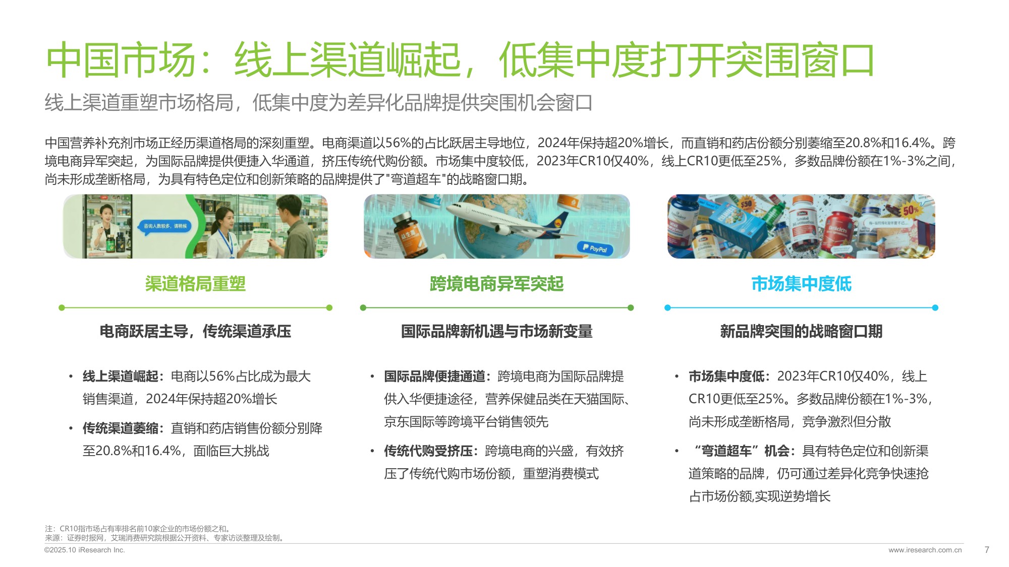 2025年中国营养补充剂消费洞察报告.pdf