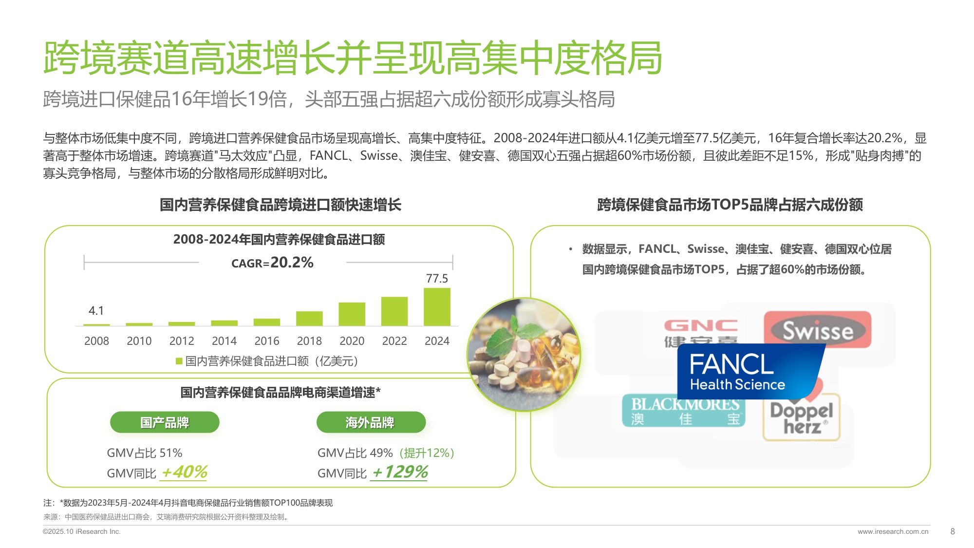 2025年中国营养补充剂消费洞察报告.pdf