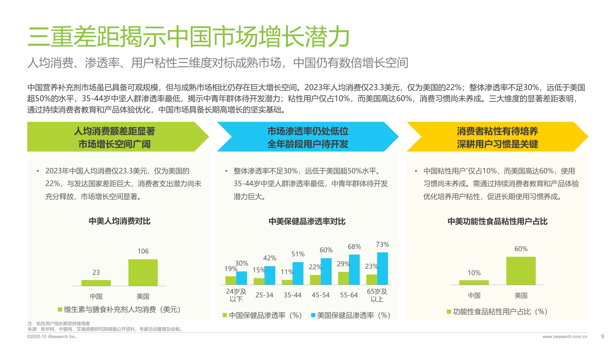 2025年中国营养补充剂消费洞察报告.pdf