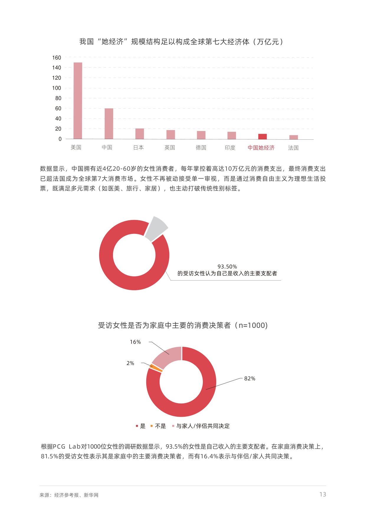 2025女性生活方式及消费洞察.pdf