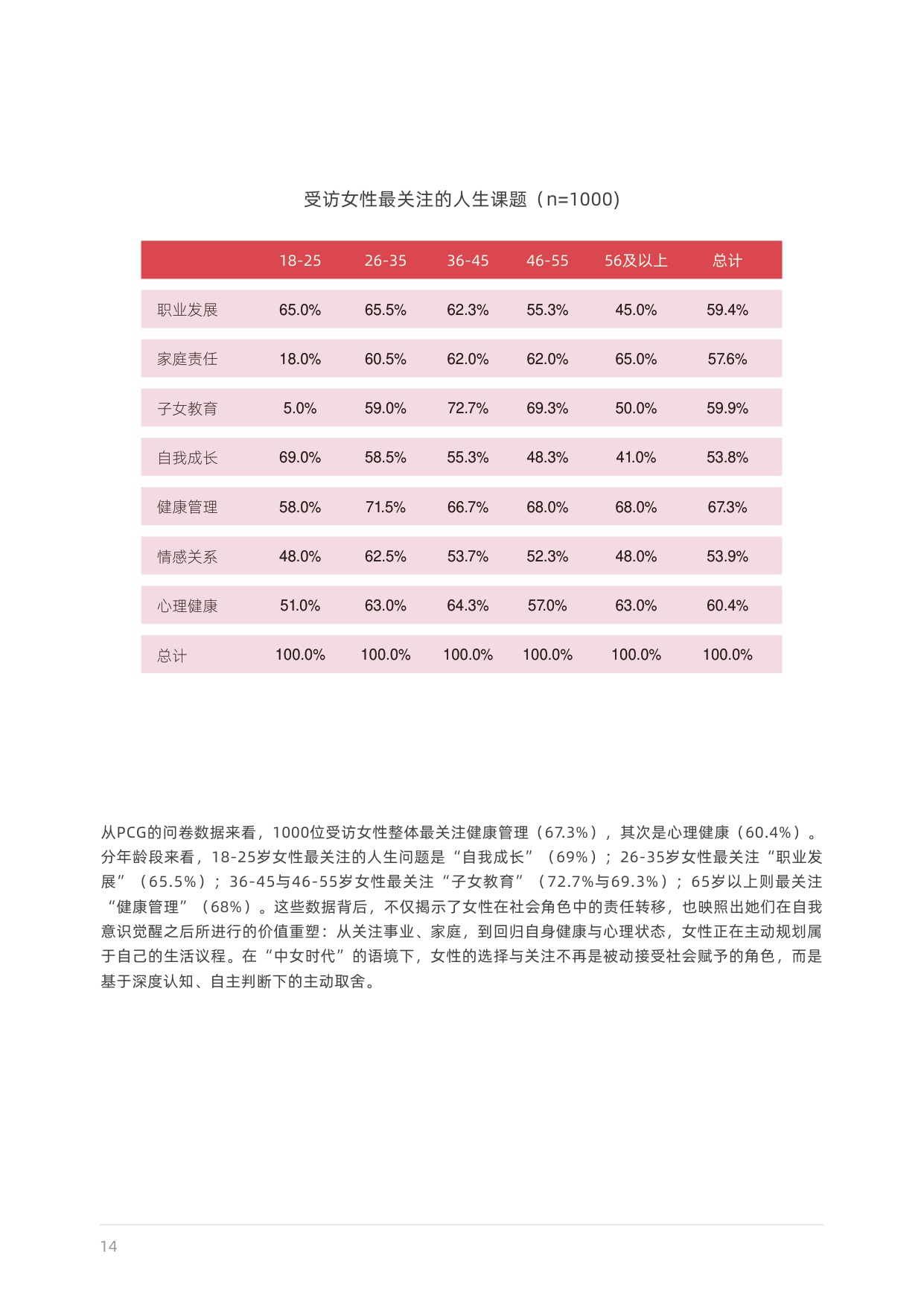 2025女性生活方式及消费洞察.pdf