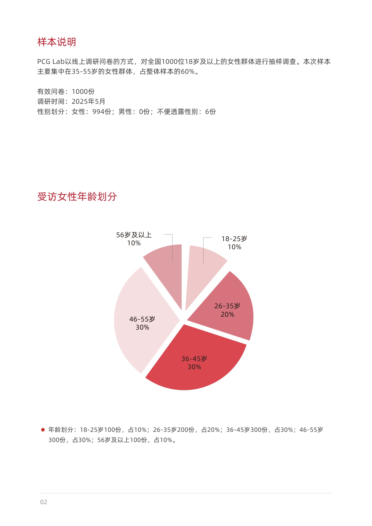 2025女性生活方式及消费洞察.pdf