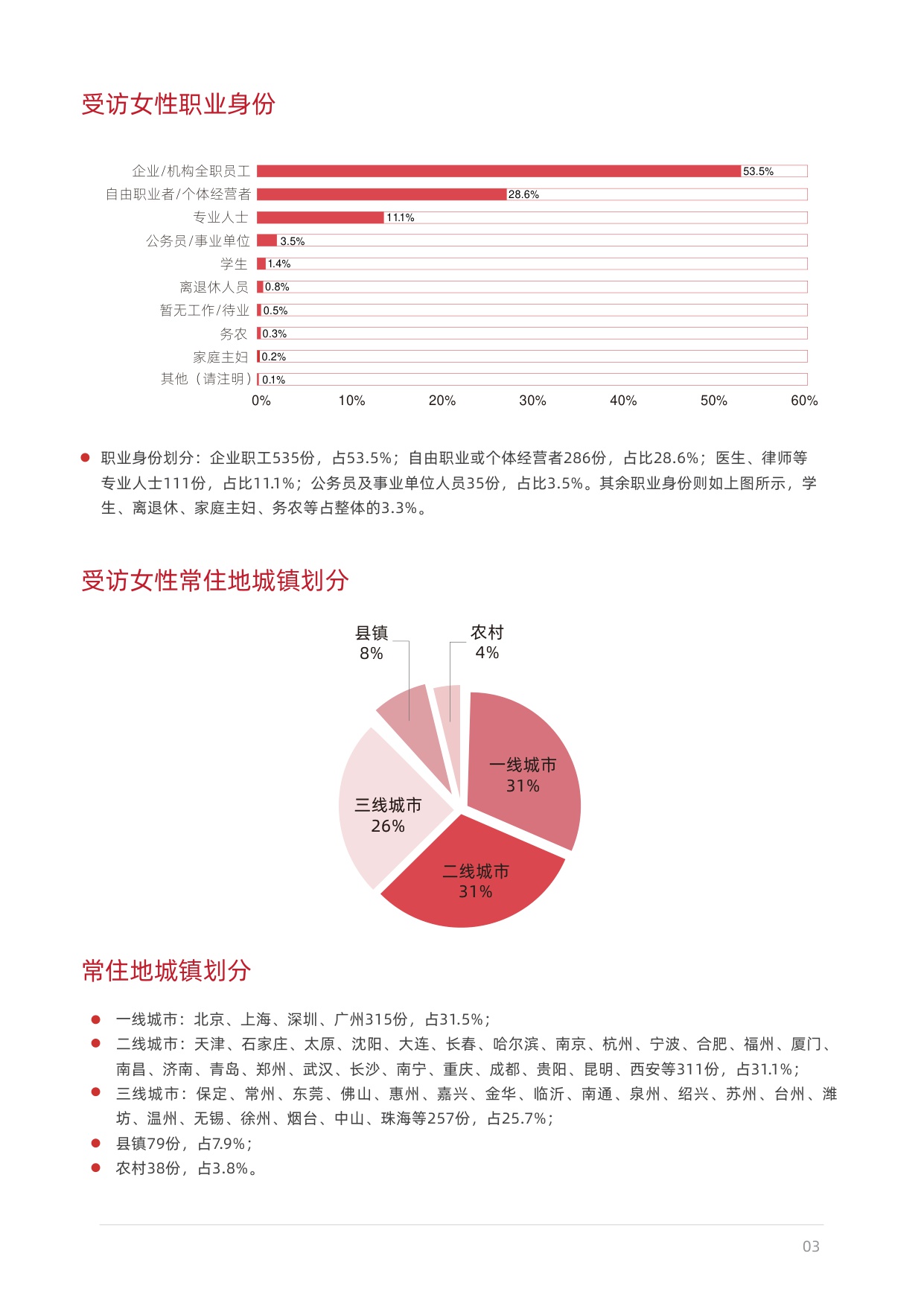 2025女性生活方式及消费洞察.pdf