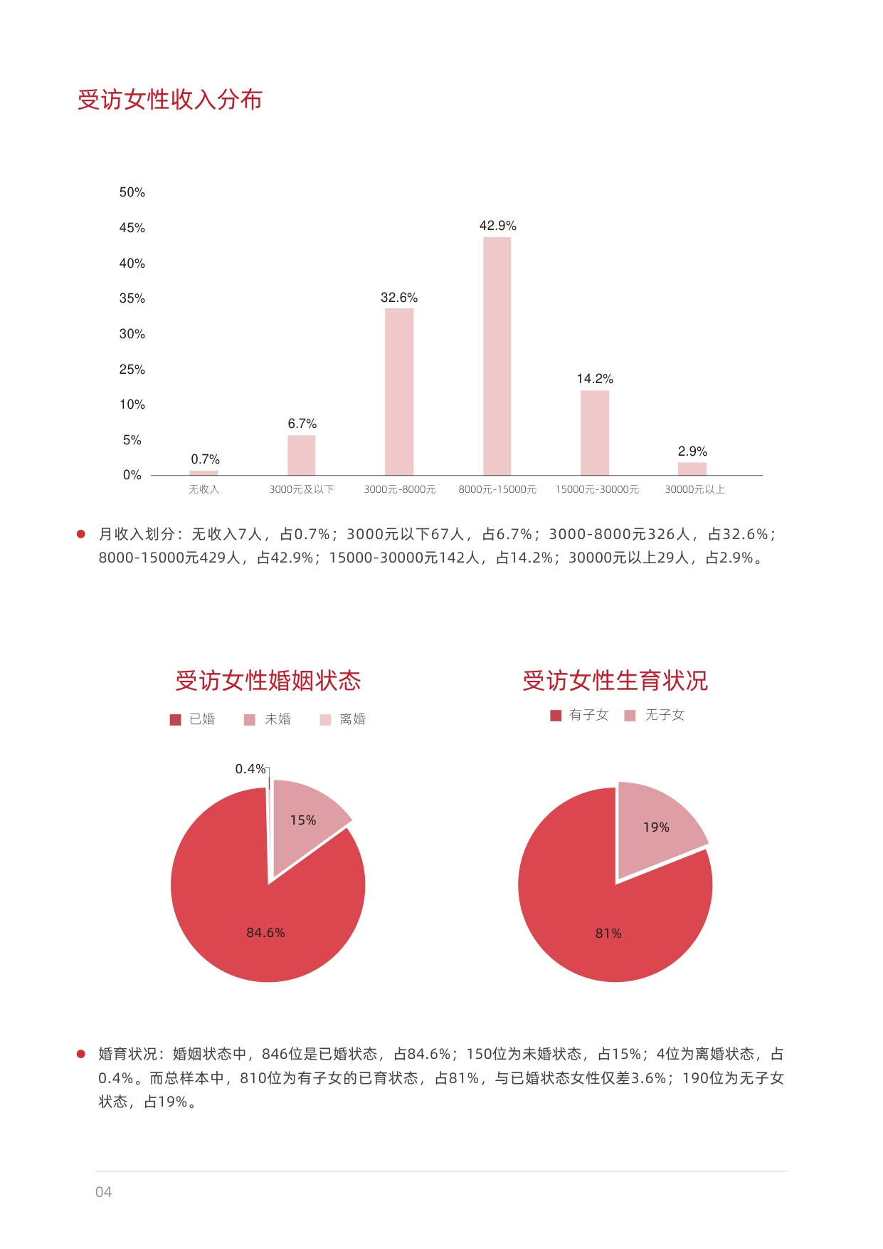 2025女性生活方式及消费洞察.pdf