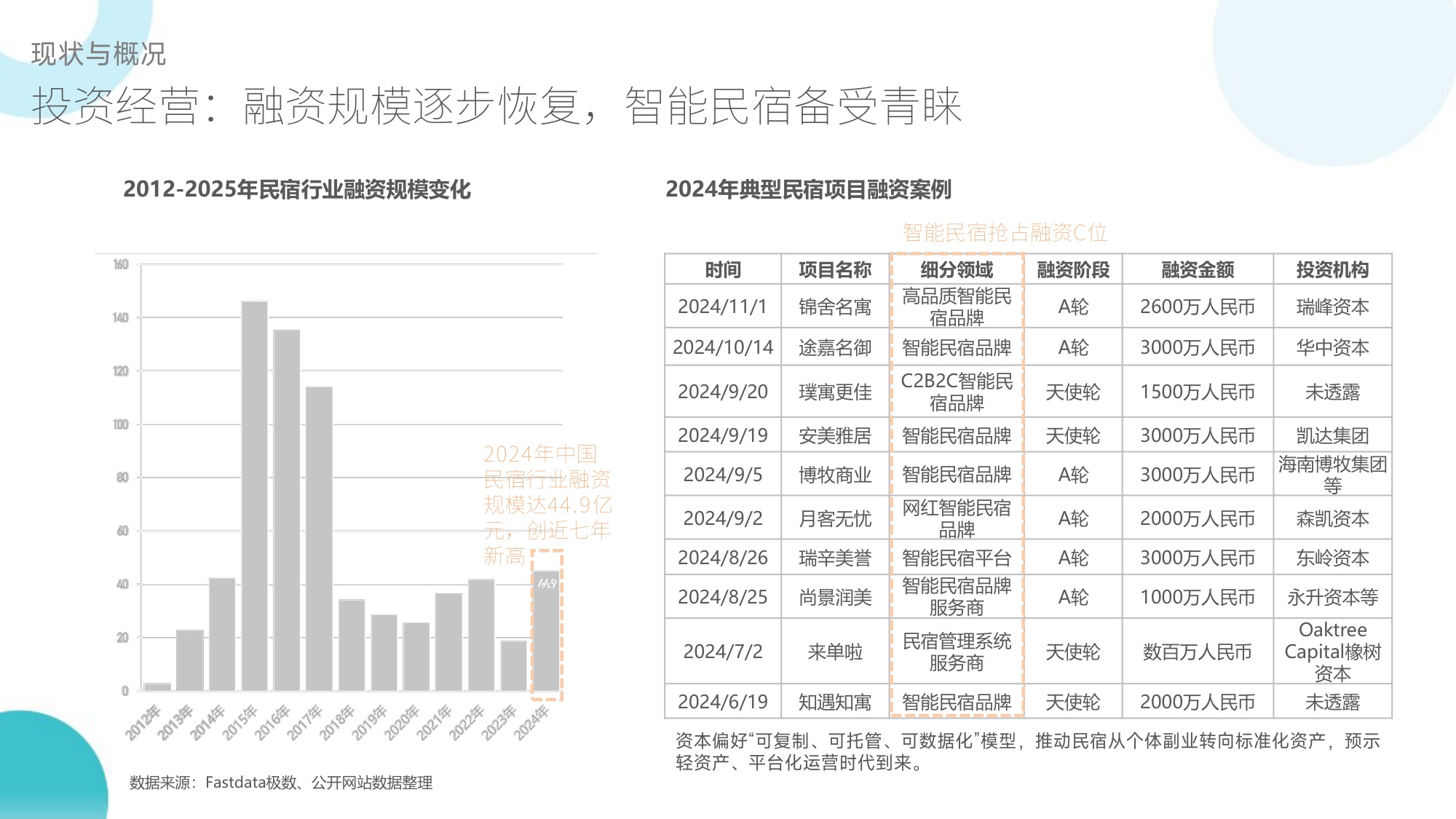 2025全国民宿产业发展研究报告.pdf