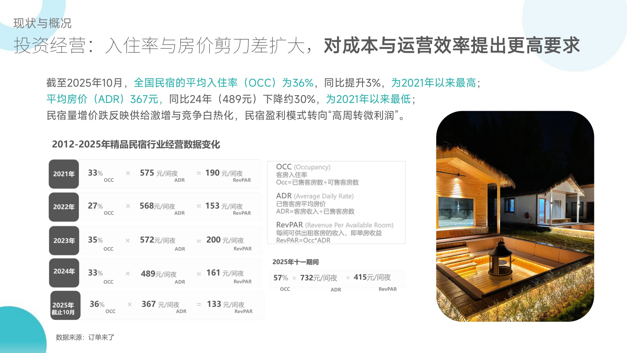 2025全国民宿产业发展研究报告.pdf