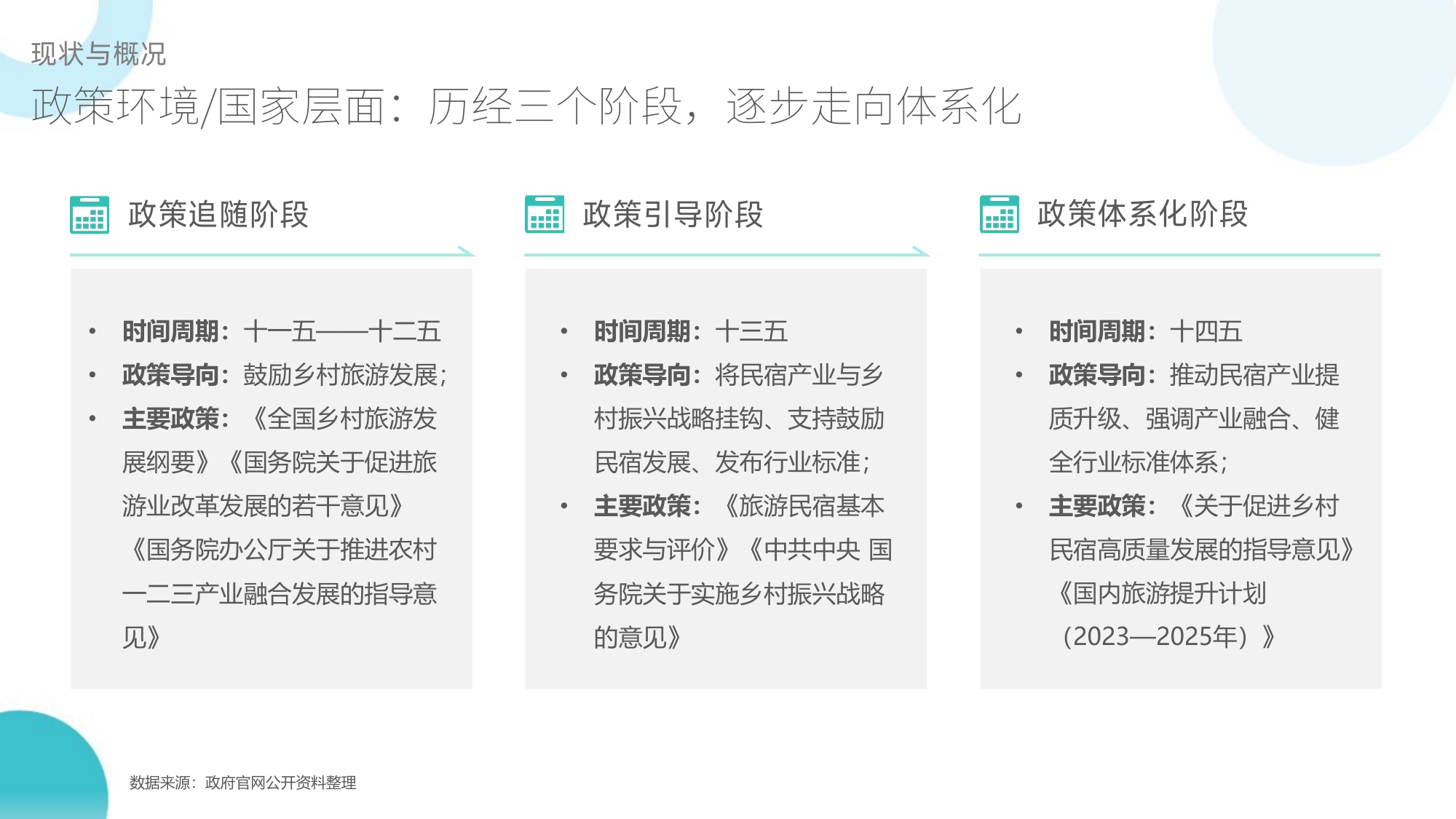 2025全国民宿产业发展研究报告.pdf