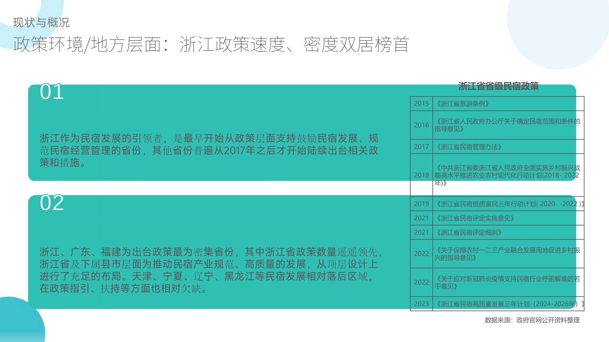 2025全国民宿产业发展研究报告.pdf