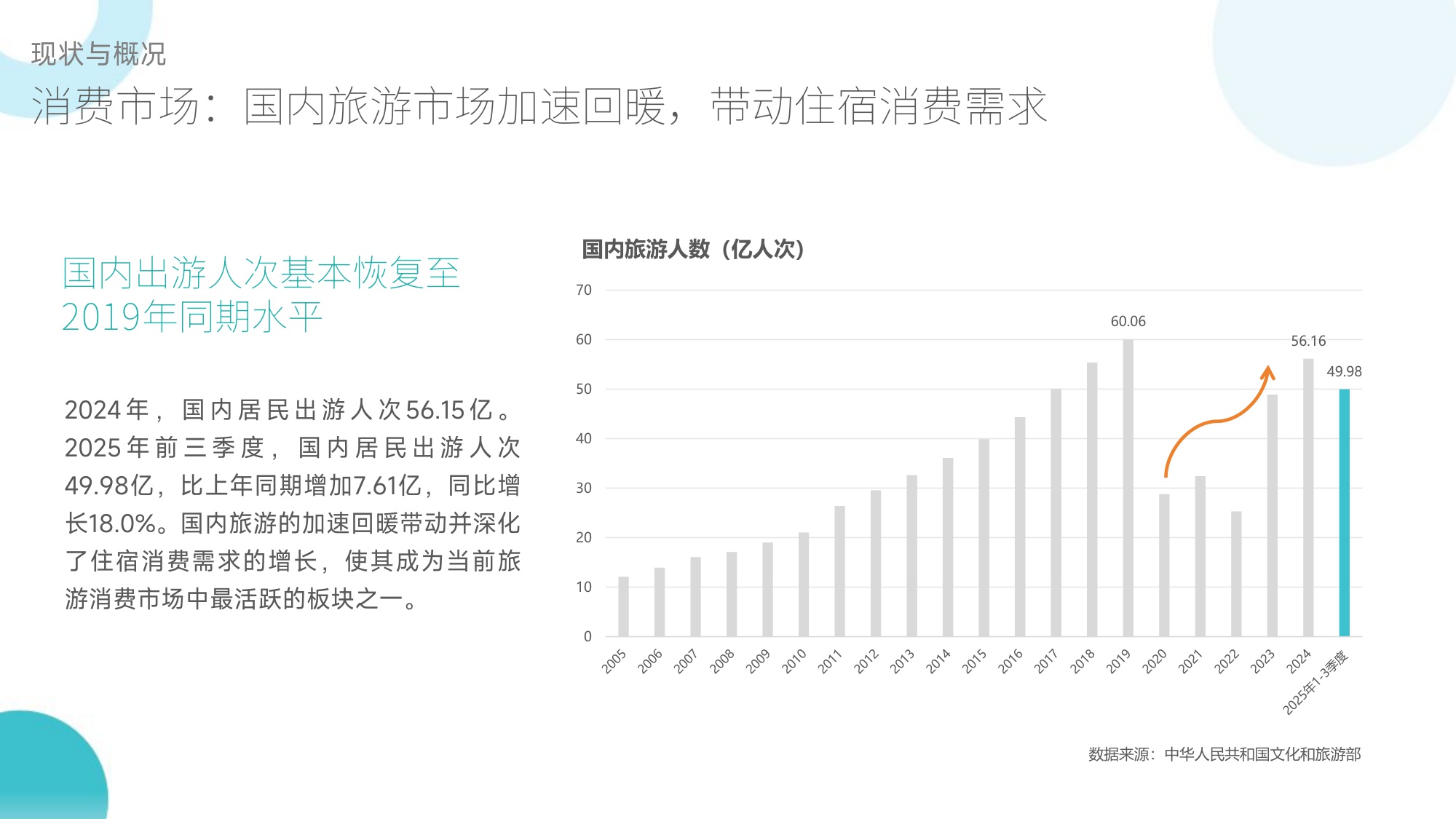 2025全国民宿产业发展研究报告.pdf