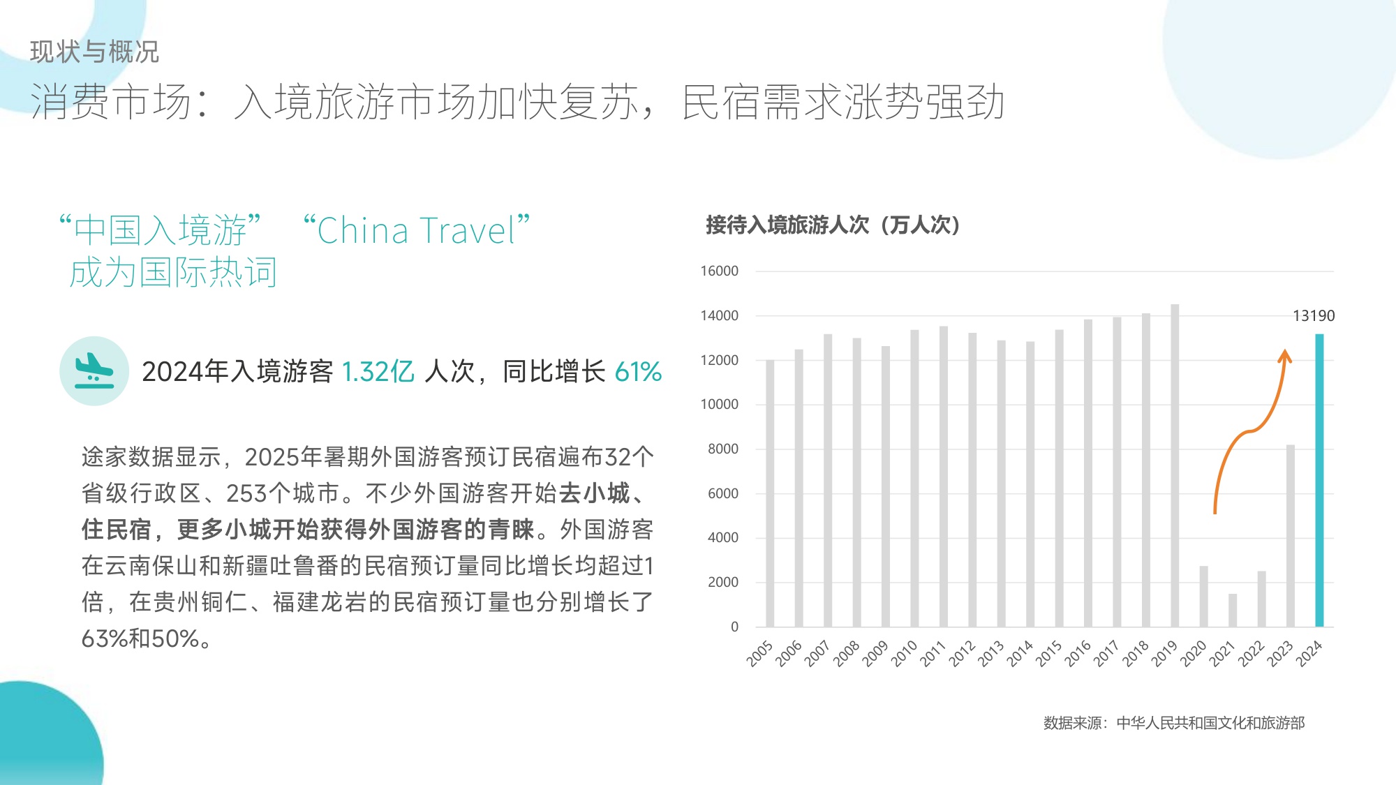 2025全国民宿产业发展研究报告.pdf