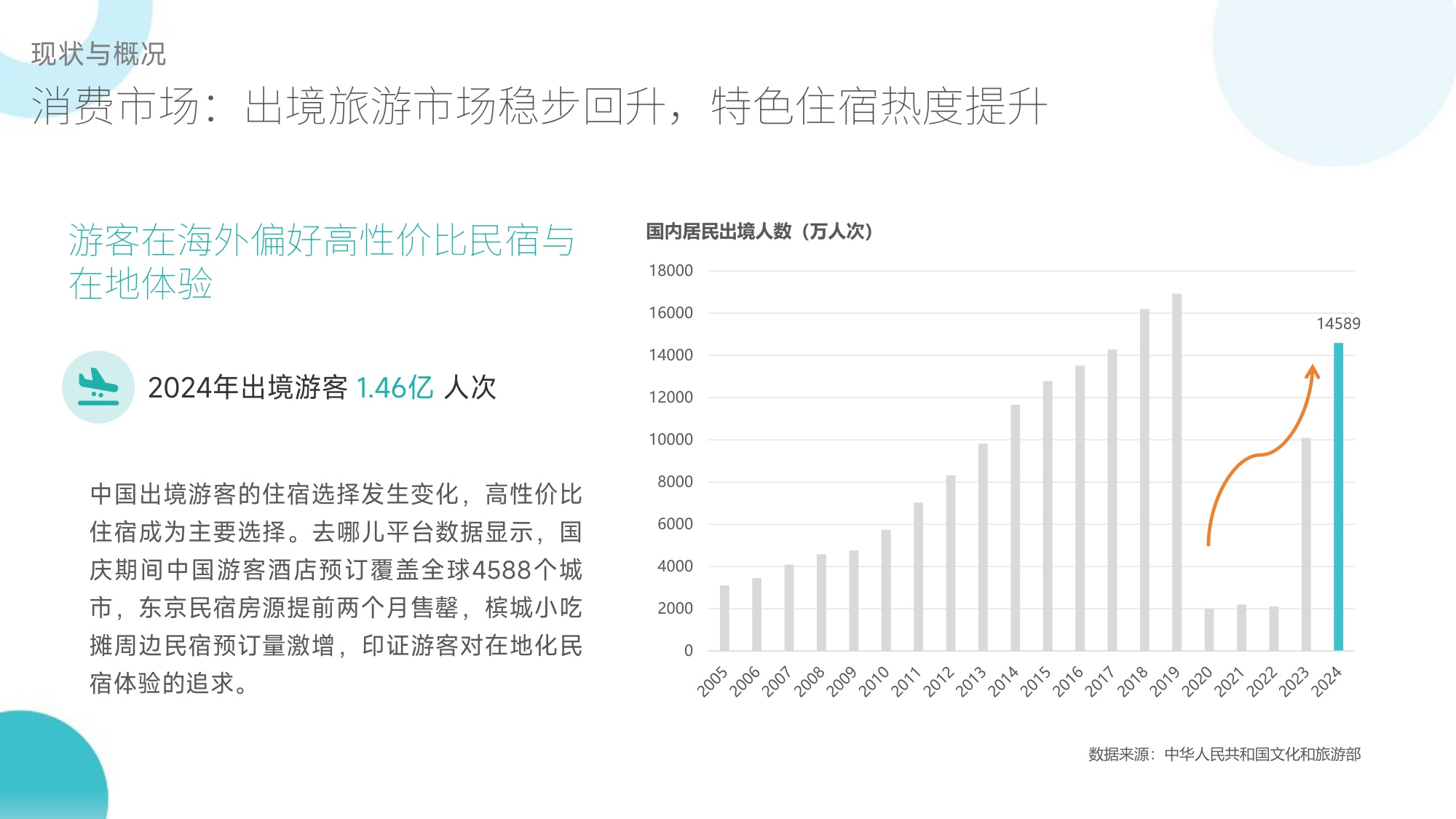 2025全国民宿产业发展研究报告.pdf