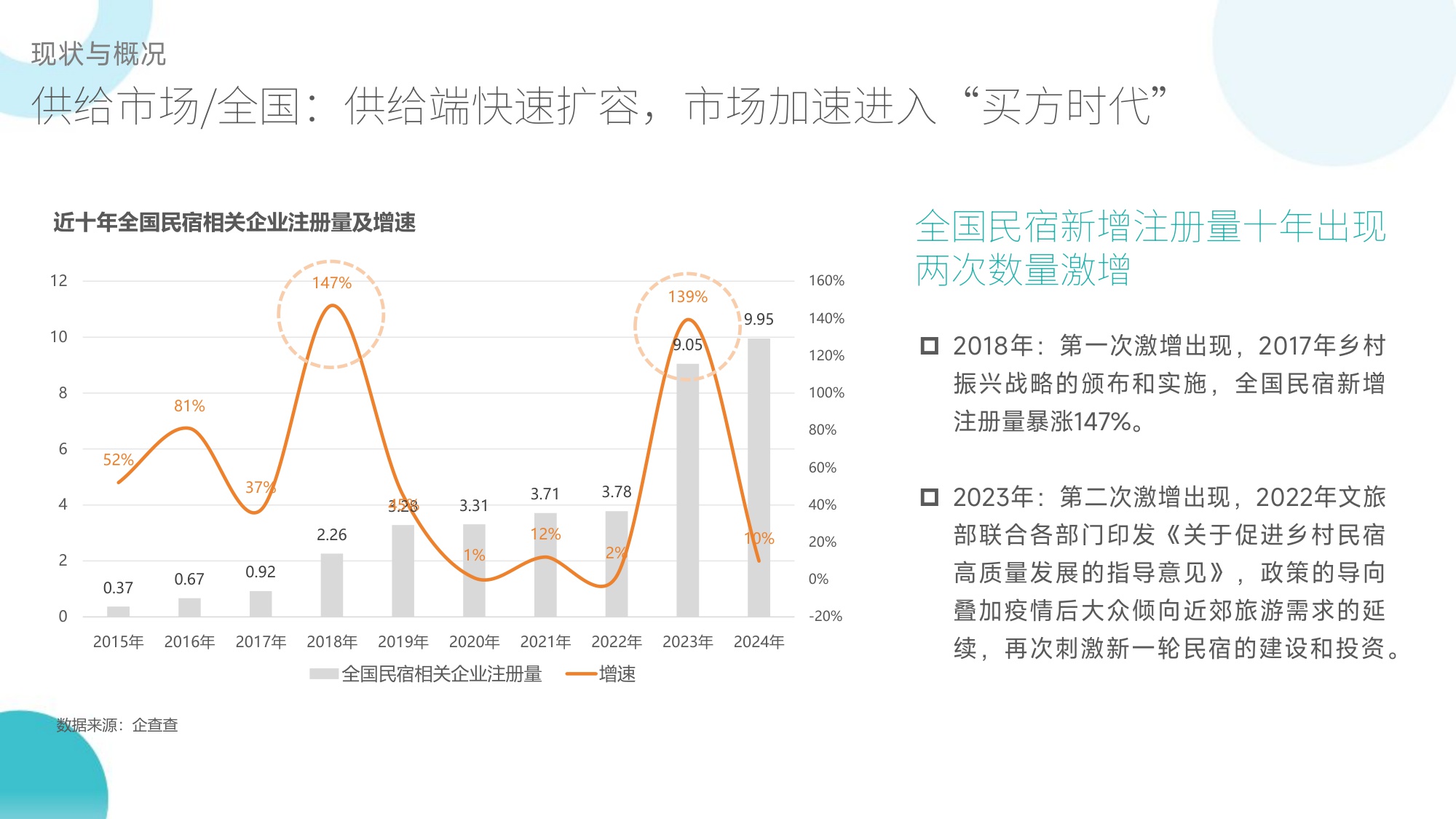 2025全国民宿产业发展研究报告.pdf