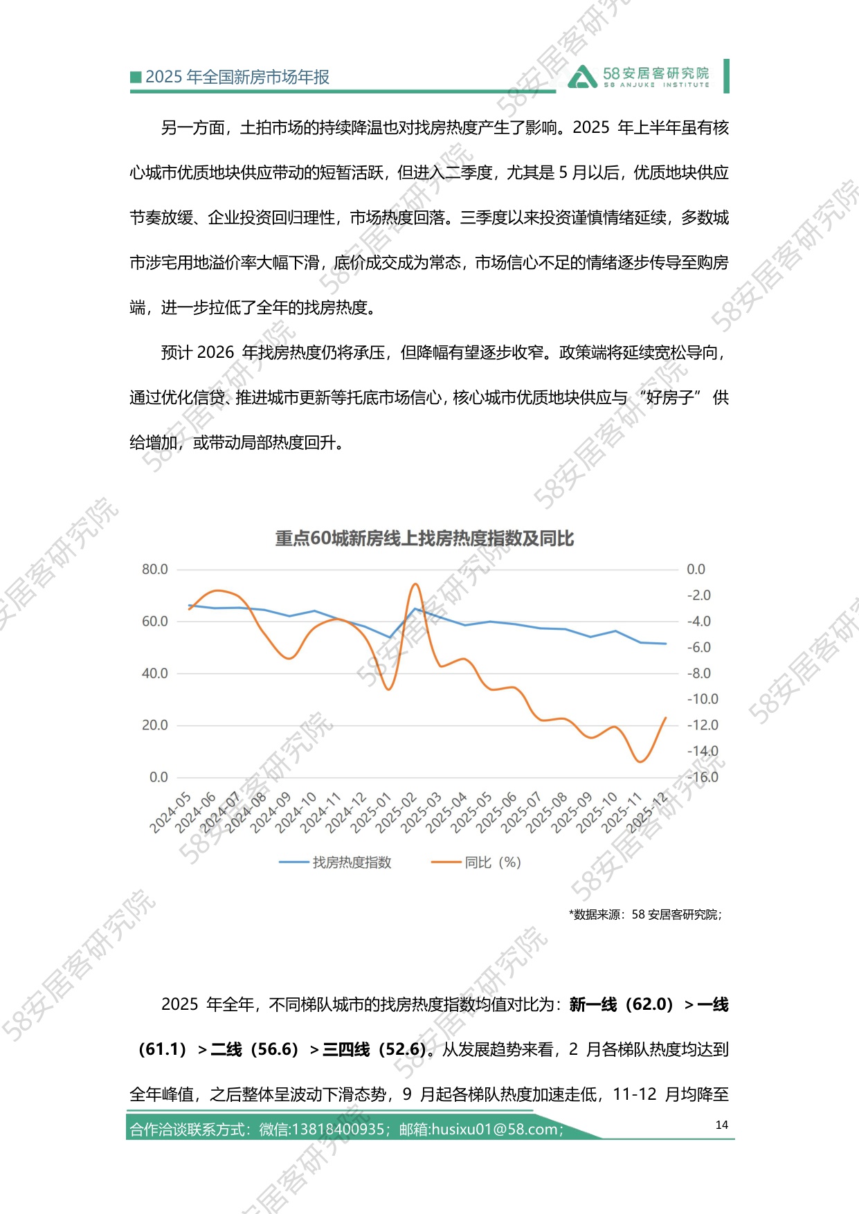 2025全国新房市场年报-58安居客-2025-27页.pdf