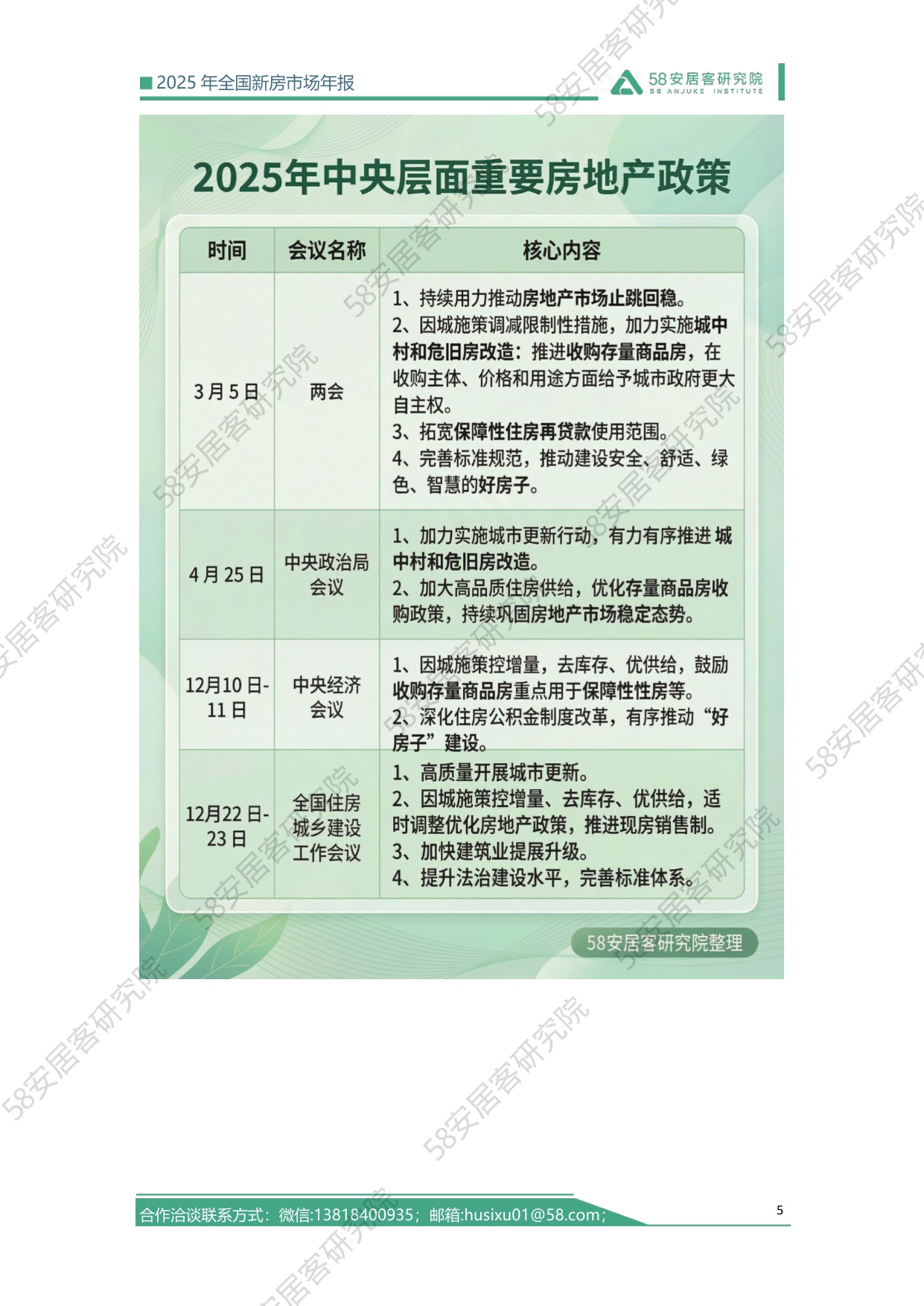 2025全国新房市场年报-58安居客-2025-27页.pdf