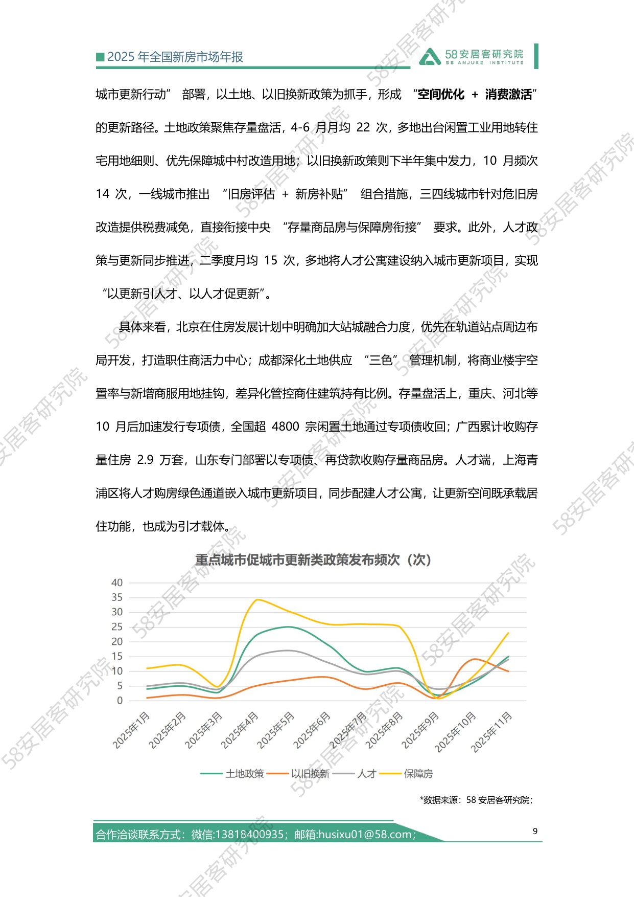2025全国新房市场年报-58安居客-2025-27页.pdf