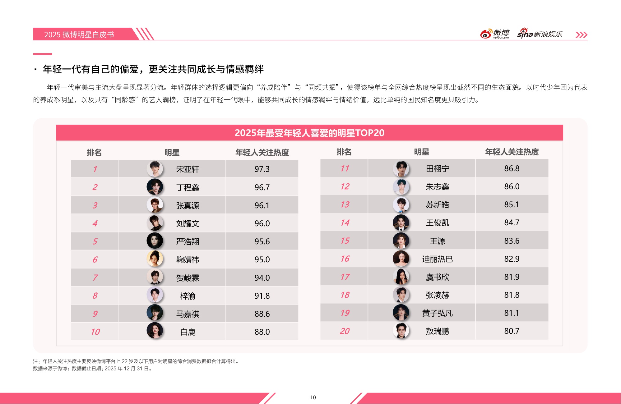 2025微博娱乐白皮书-微博&新浪娱乐-2026-237页.pdf