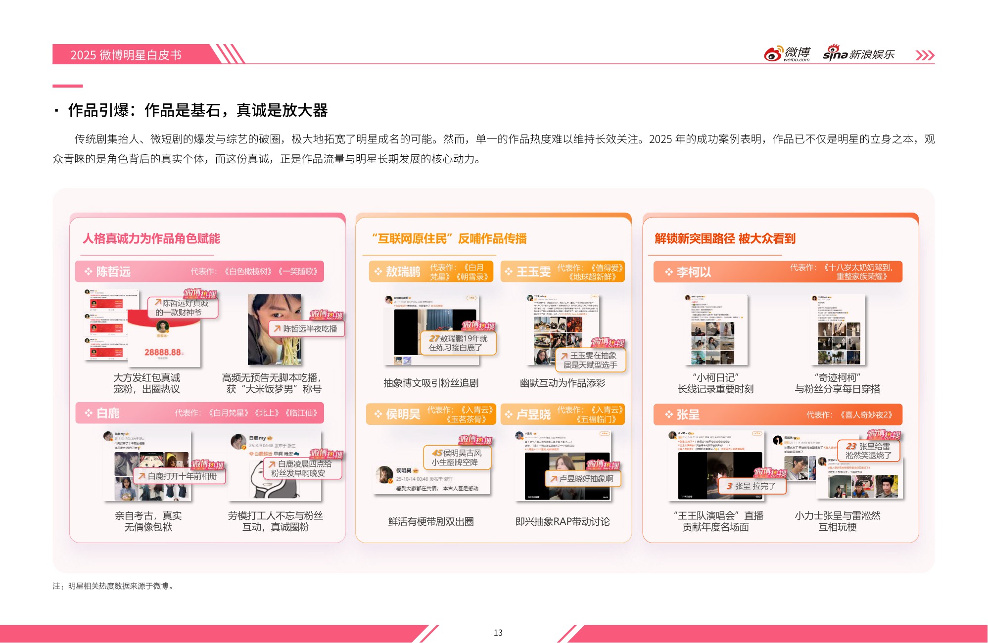 2025微博娱乐白皮书-微博&新浪娱乐-2026-237页.pdf