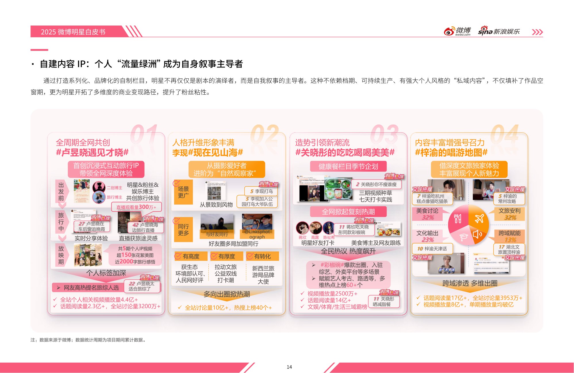 2025微博娱乐白皮书-微博&新浪娱乐-2026-237页.pdf