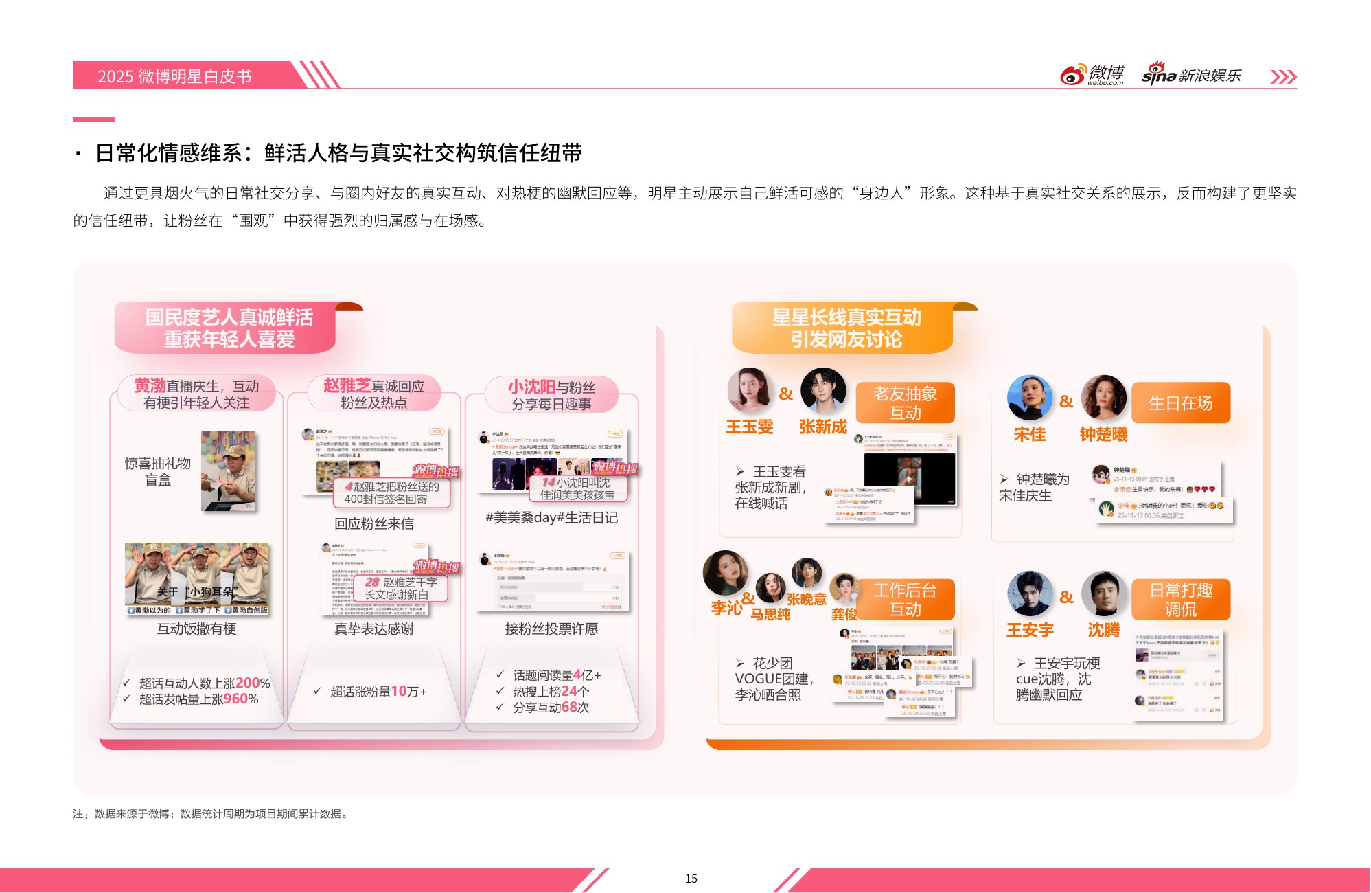 2025微博娱乐白皮书-微博&新浪娱乐-2026-237页.pdf