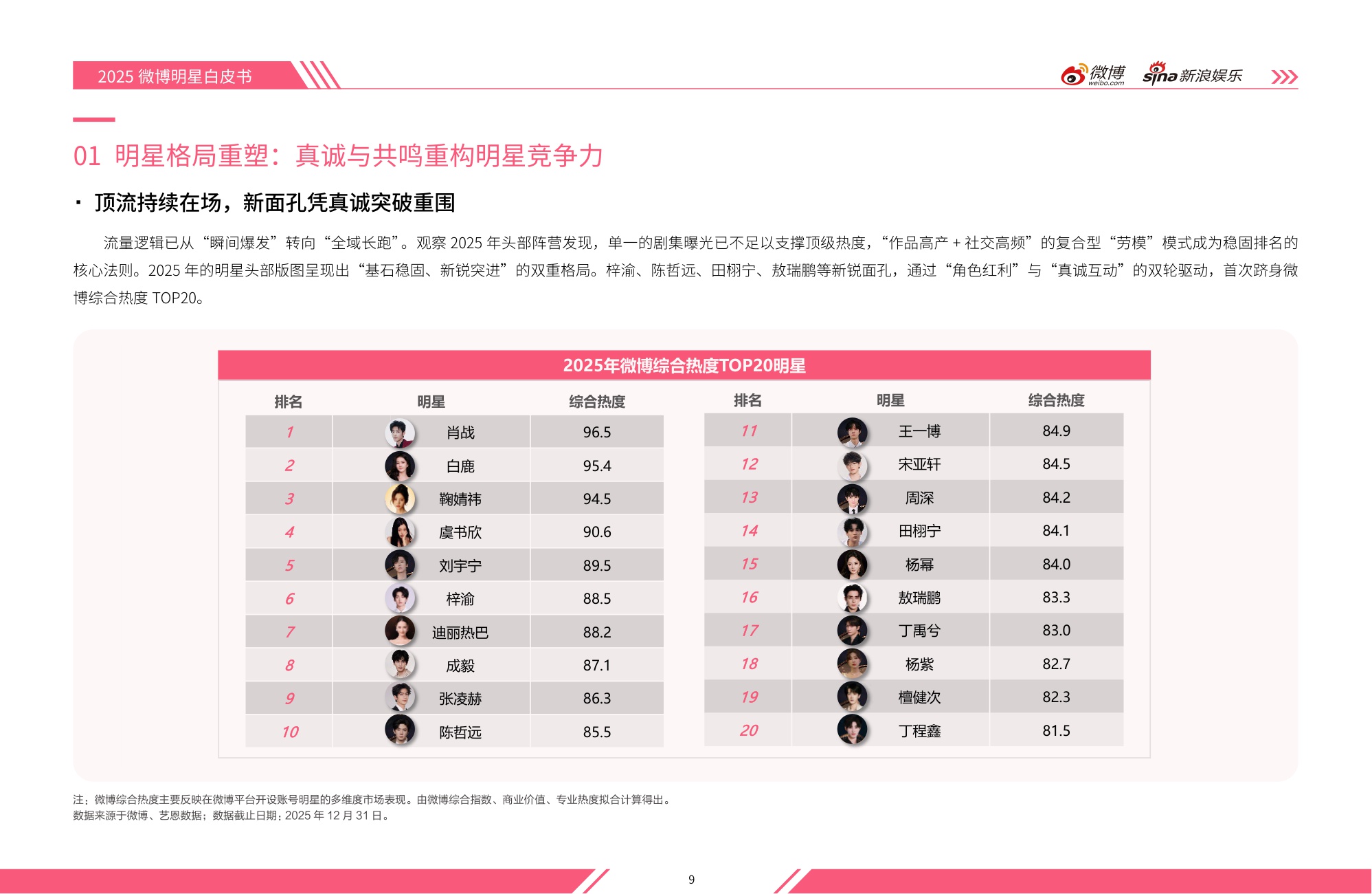 2025微博娱乐白皮书-微博&新浪娱乐-2026-237页.pdf