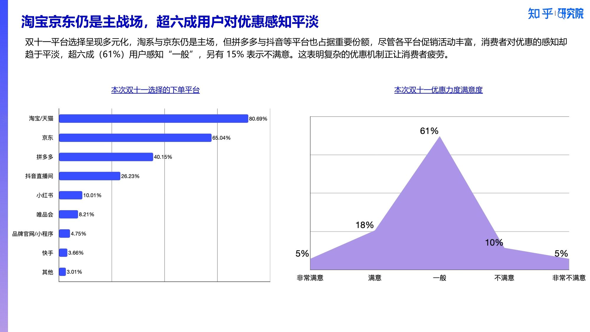 2025消费洞察报告-新刚需重塑双十一.pdf