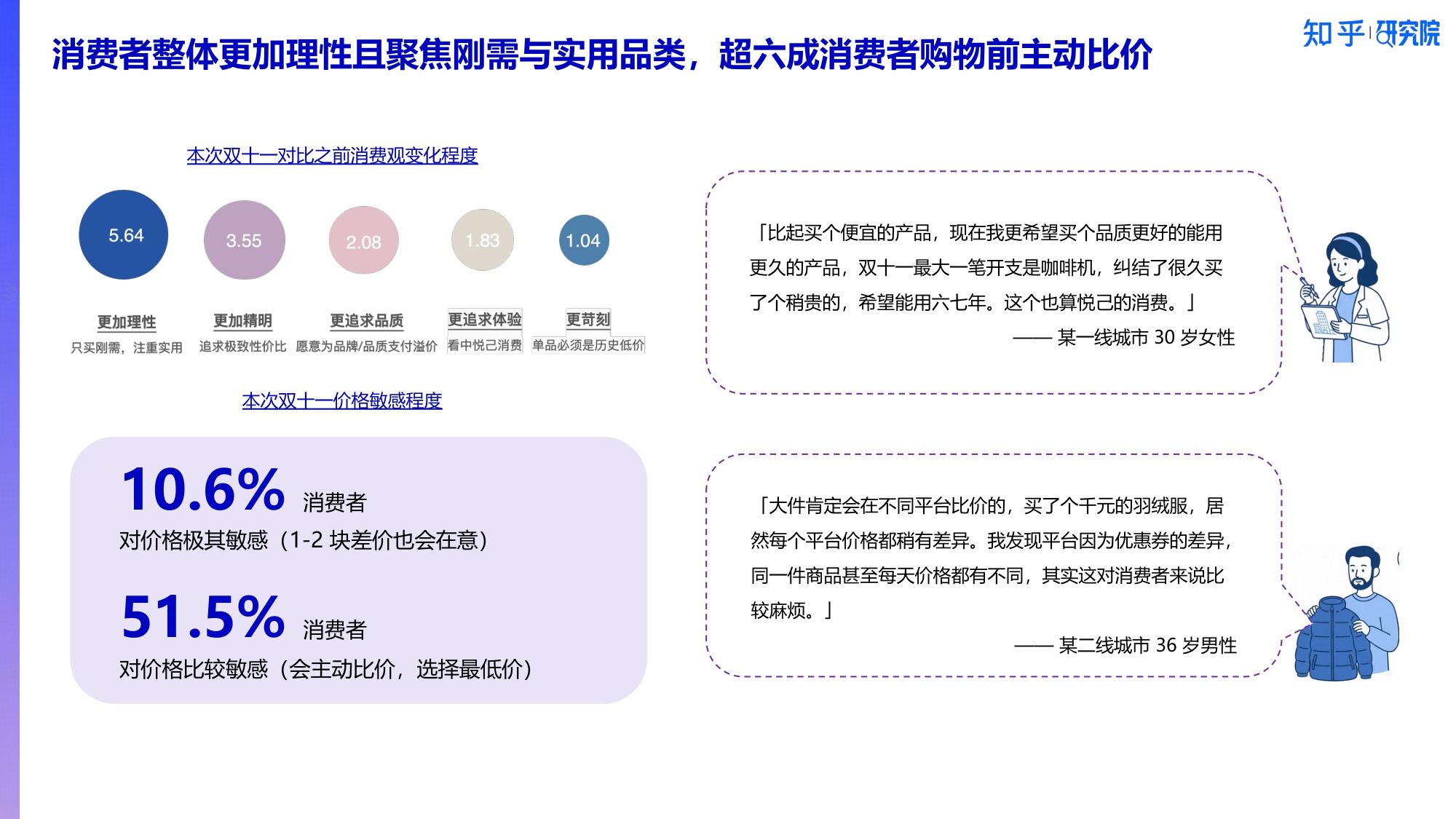 2025消费洞察报告-新刚需重塑双十一.pdf