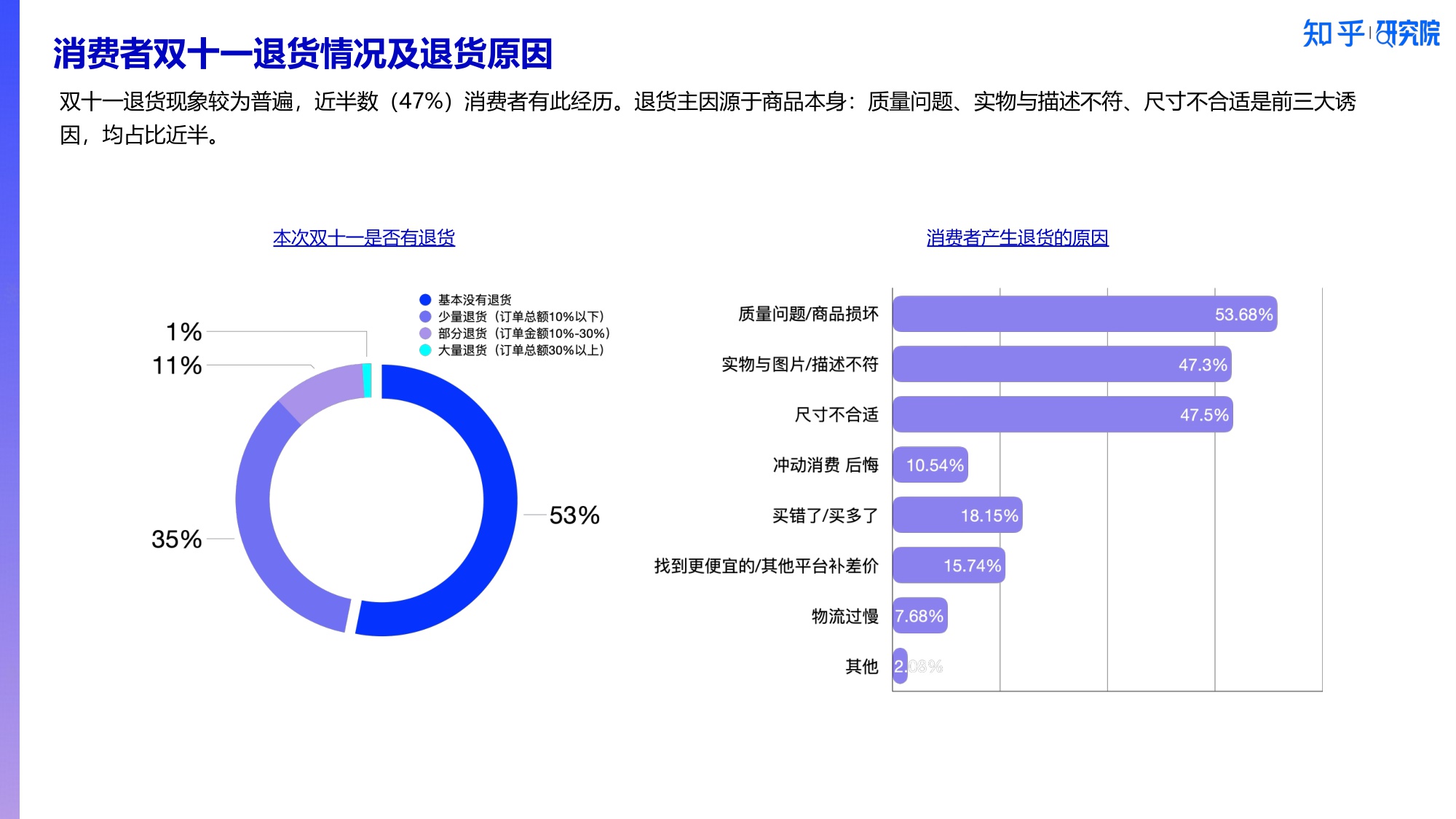 2025消费洞察报告-新刚需重塑双十一.pdf