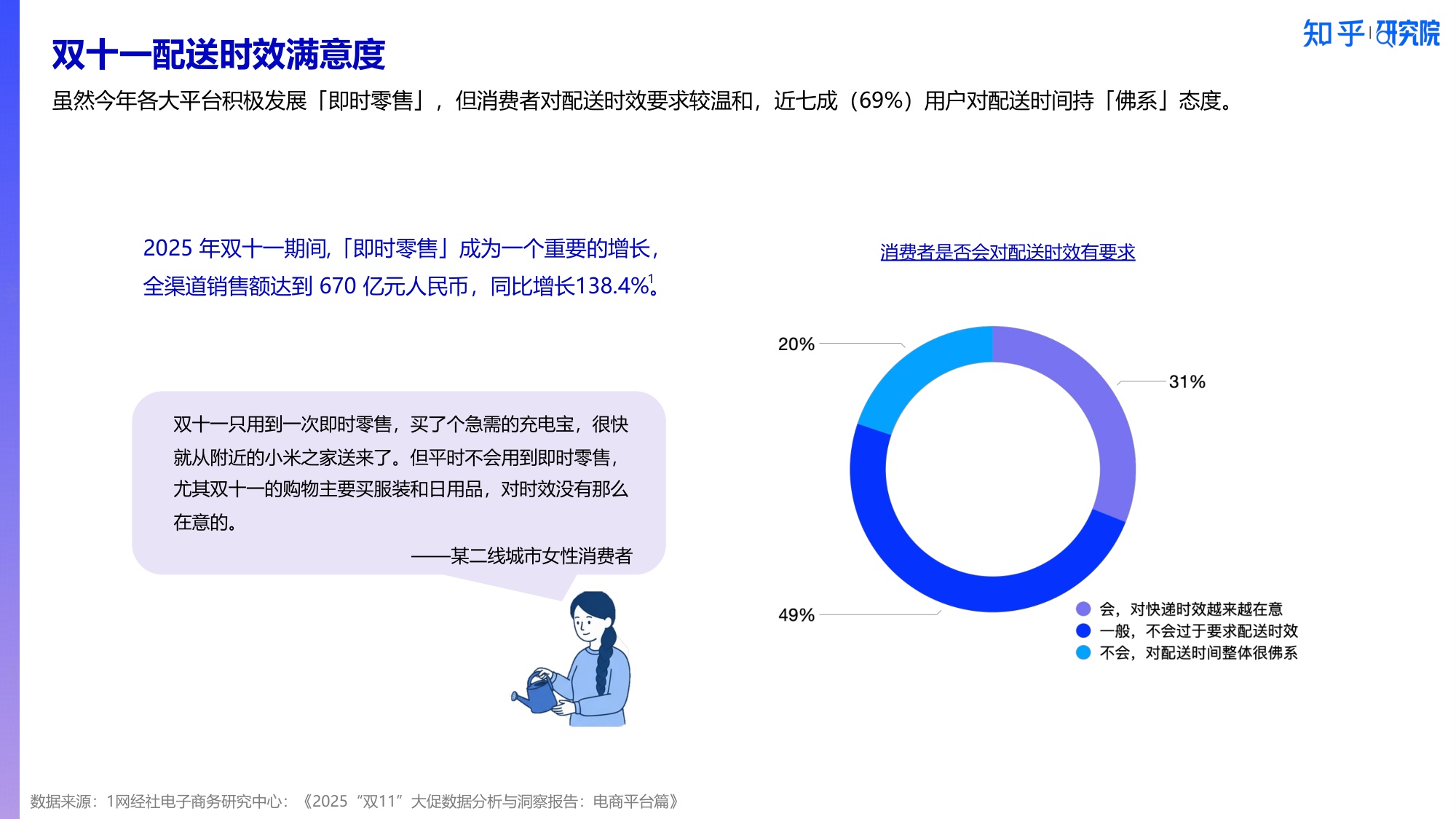 2025消费洞察报告-新刚需重塑双十一.pdf