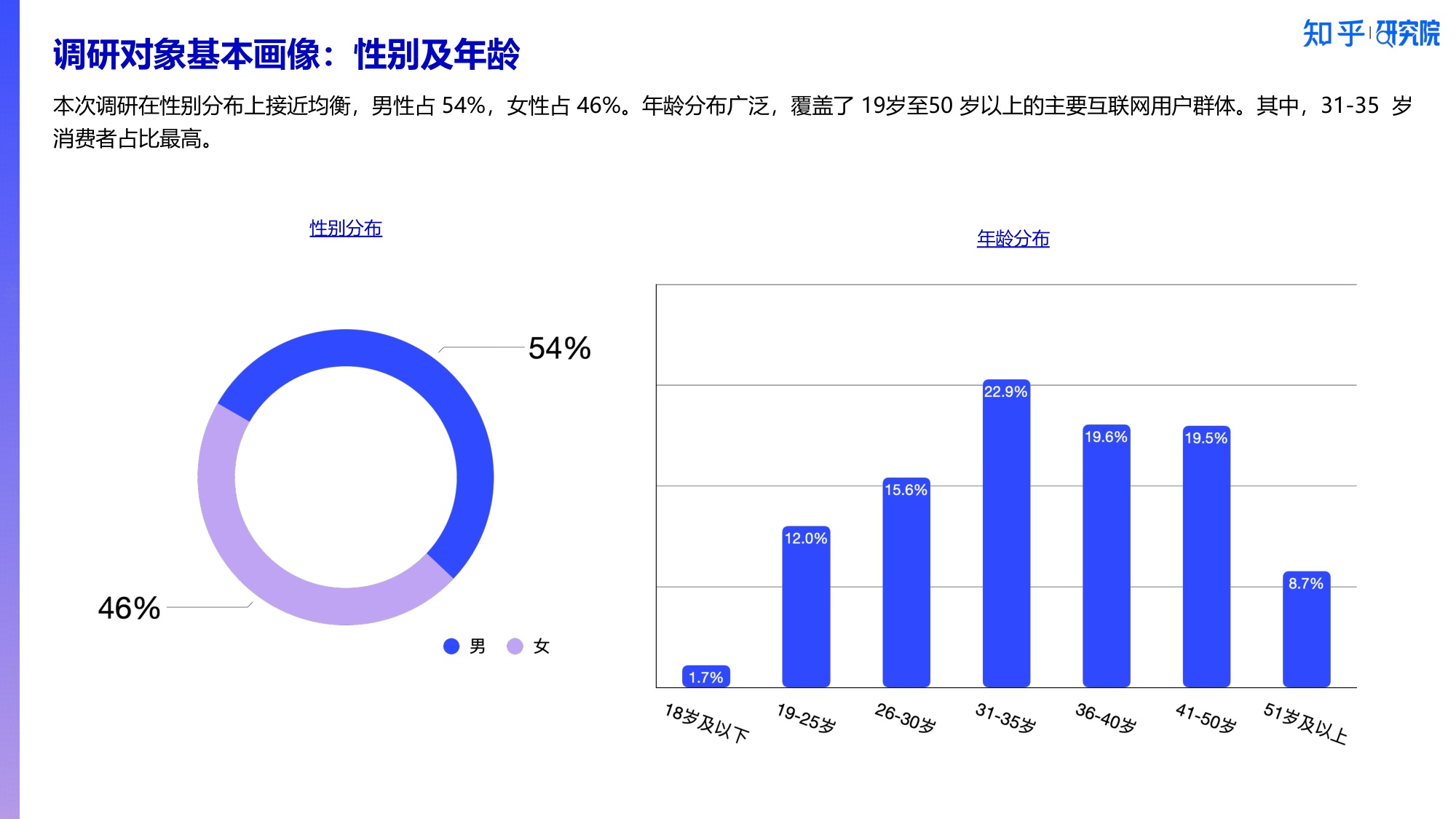 2025消费洞察报告-新刚需重塑双十一.pdf
