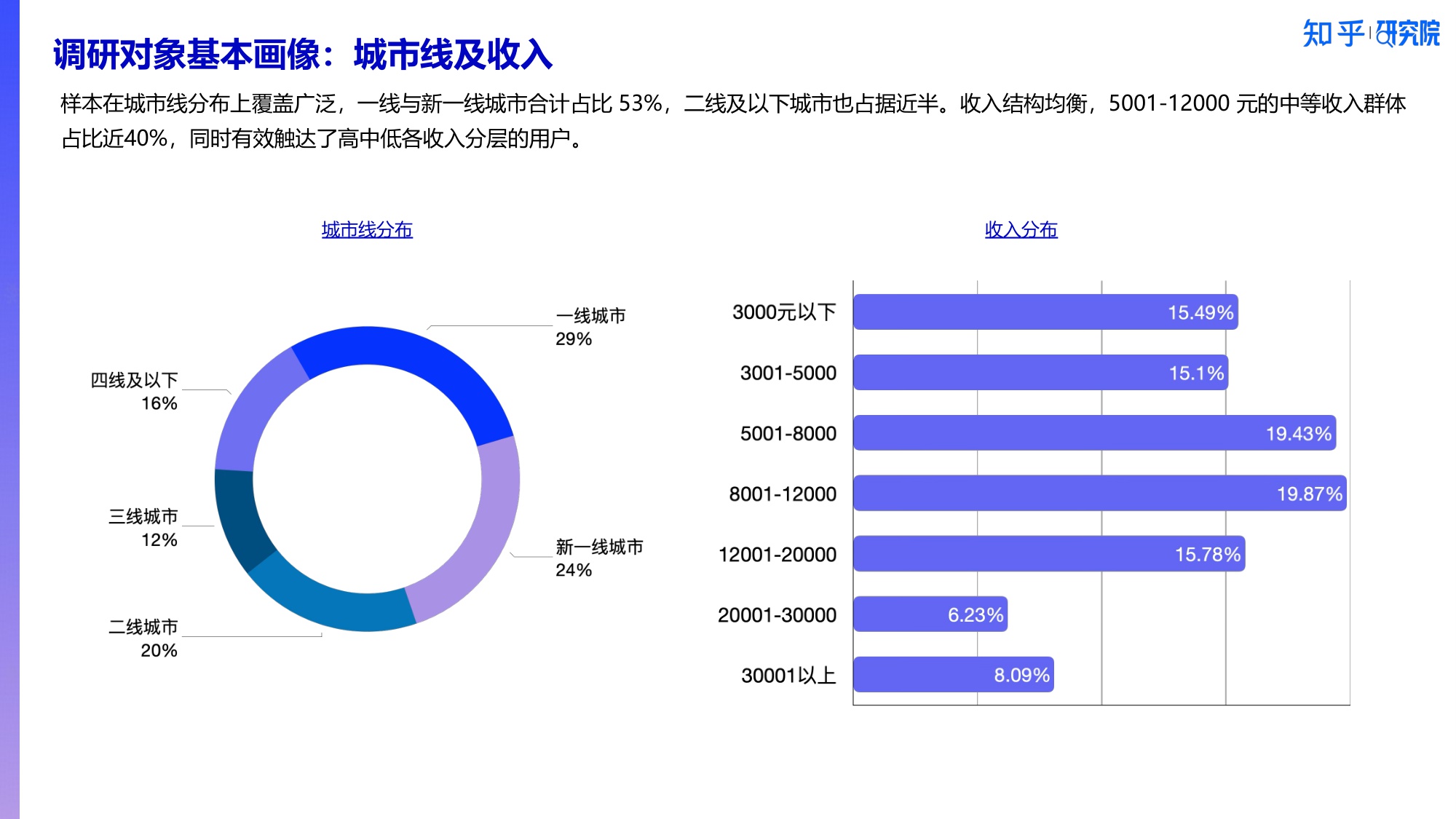 2025消费洞察报告-新刚需重塑双十一.pdf