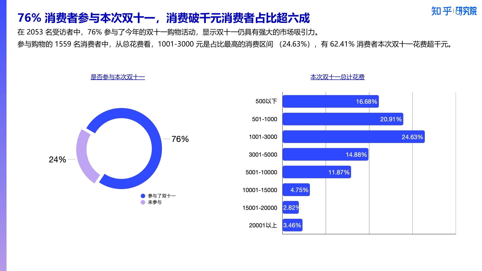 2025消费洞察报告-新刚需重塑双十一.pdf