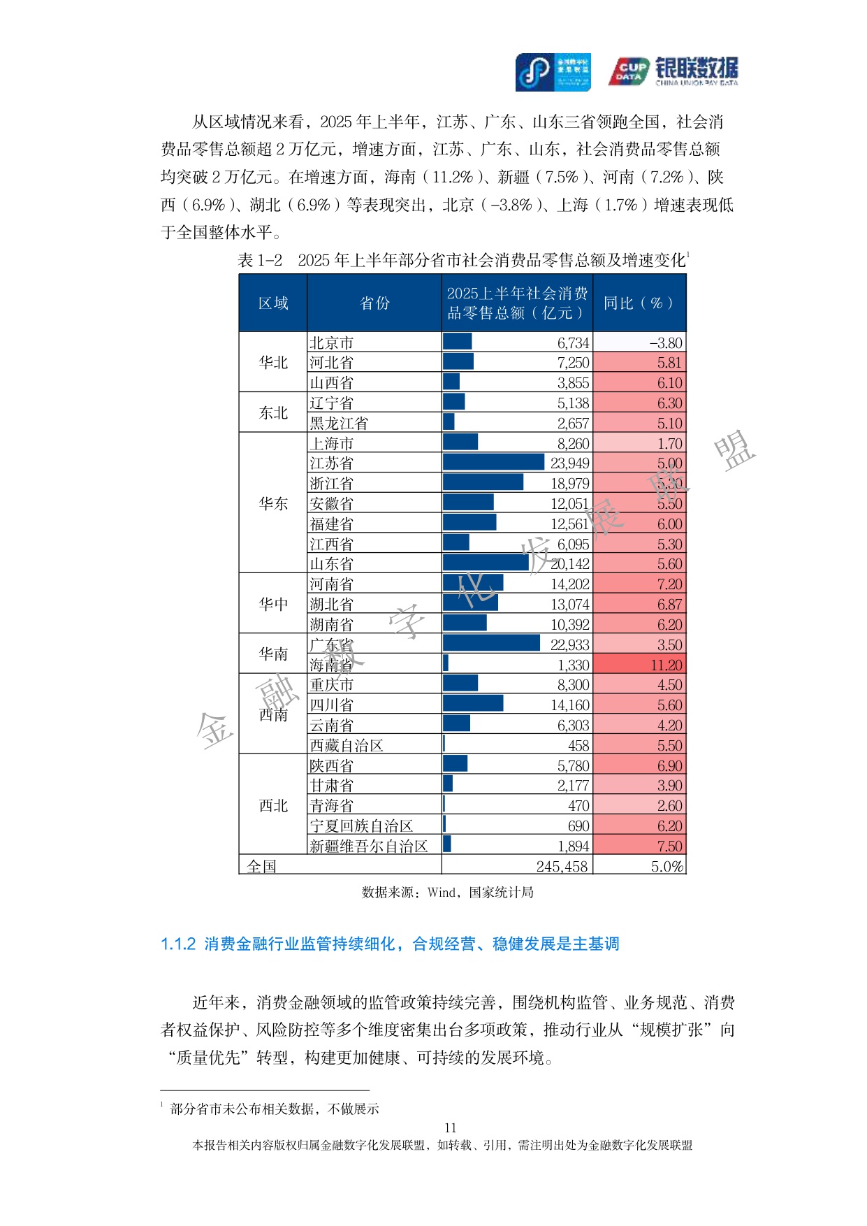 2025消费金融数字化转型主题调研报告-银联数据&金融数字化发展联盟-2025-162页.pdf