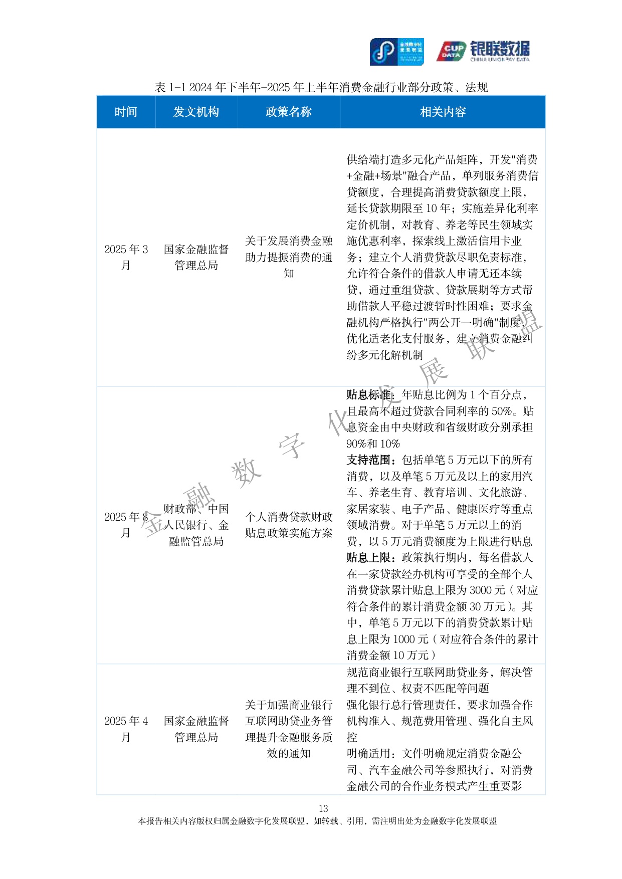 2025消费金融数字化转型主题调研报告-银联数据&金融数字化发展联盟-2025-162页.pdf