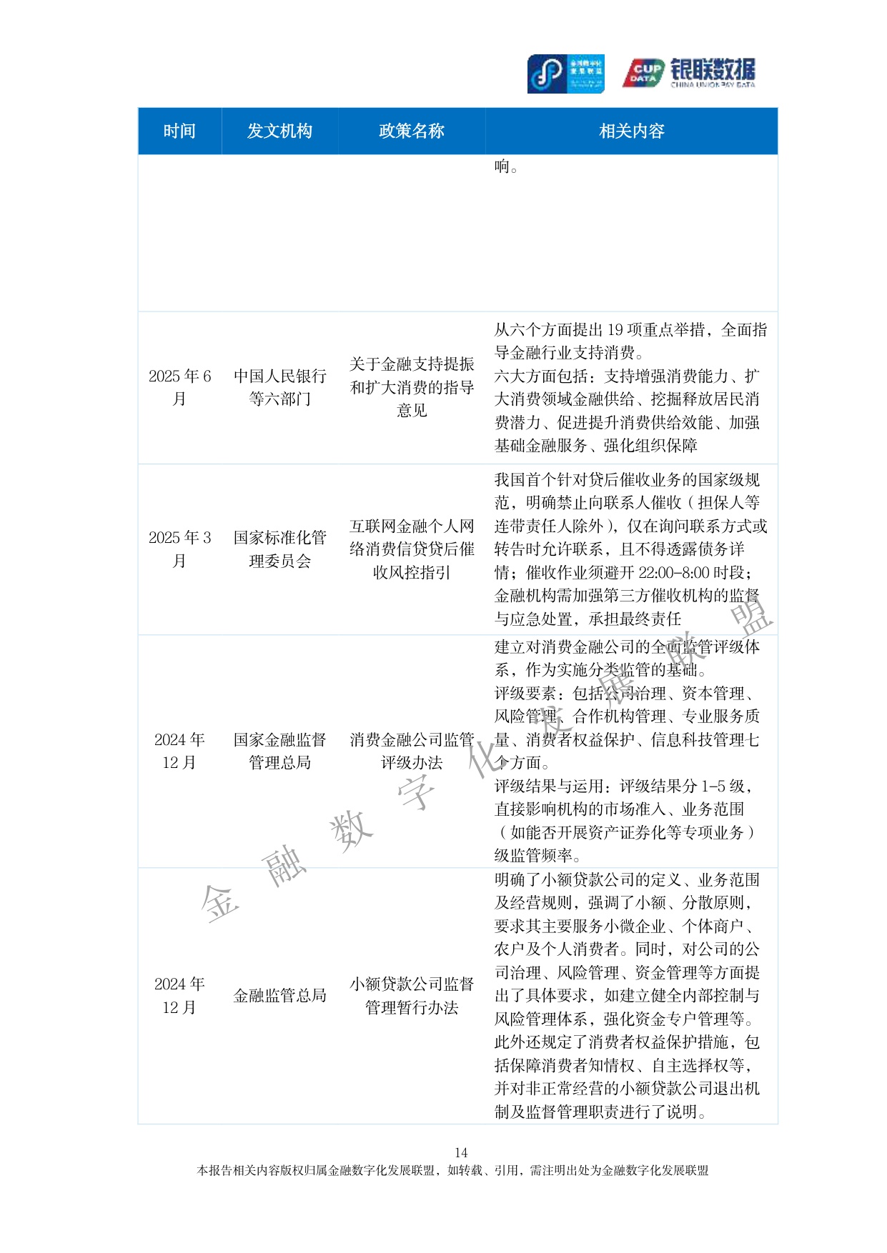 2025消费金融数字化转型主题调研报告-银联数据&金融数字化发展联盟-2025-162页.pdf