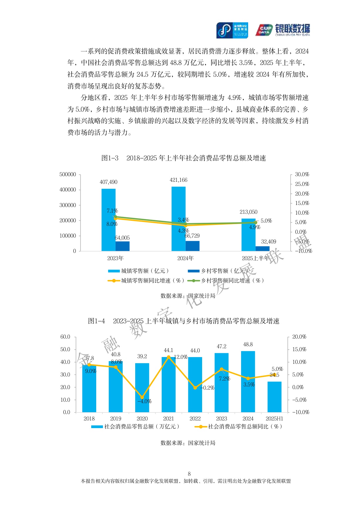 2025消费金融数字化转型主题调研报告-银联数据&金融数字化发展联盟-2025-162页.pdf