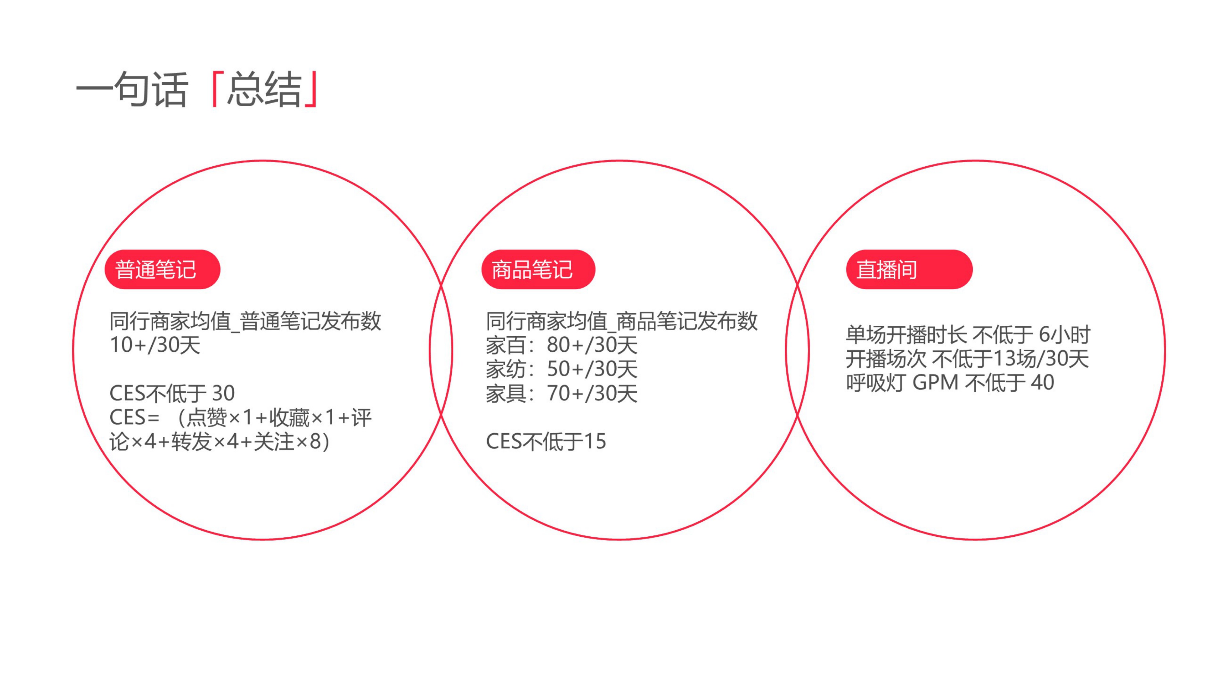 2025小红书电商家居家具行业行业运营指南.pdf