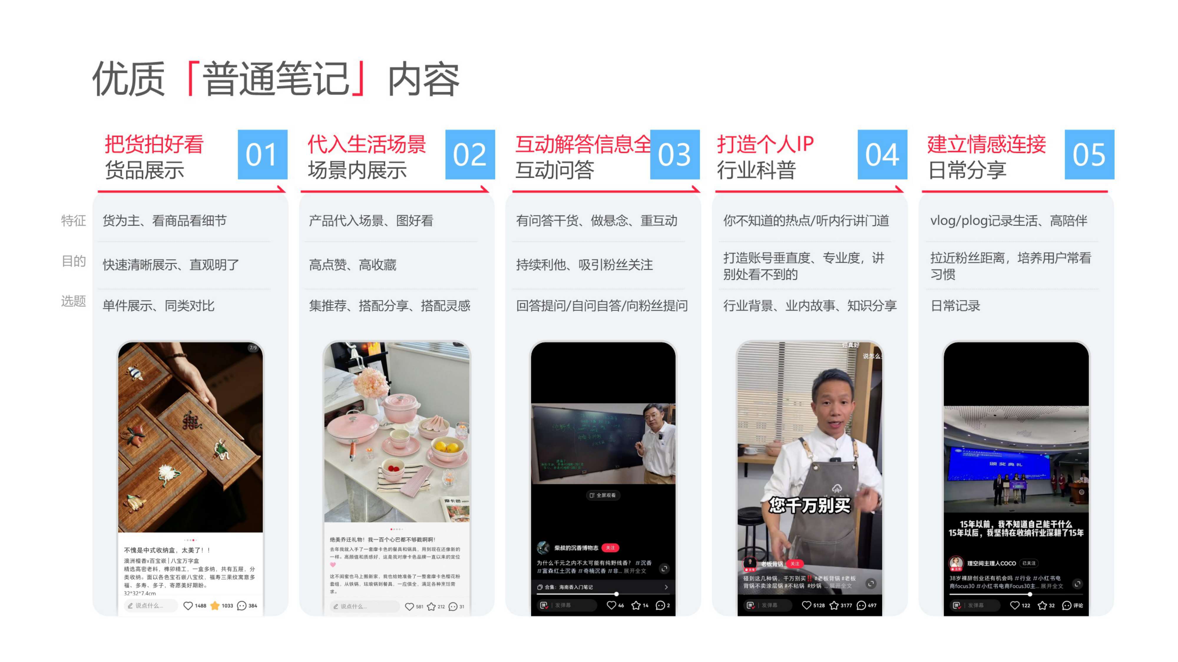 2025小红书电商家居家具行业行业运营指南.pdf