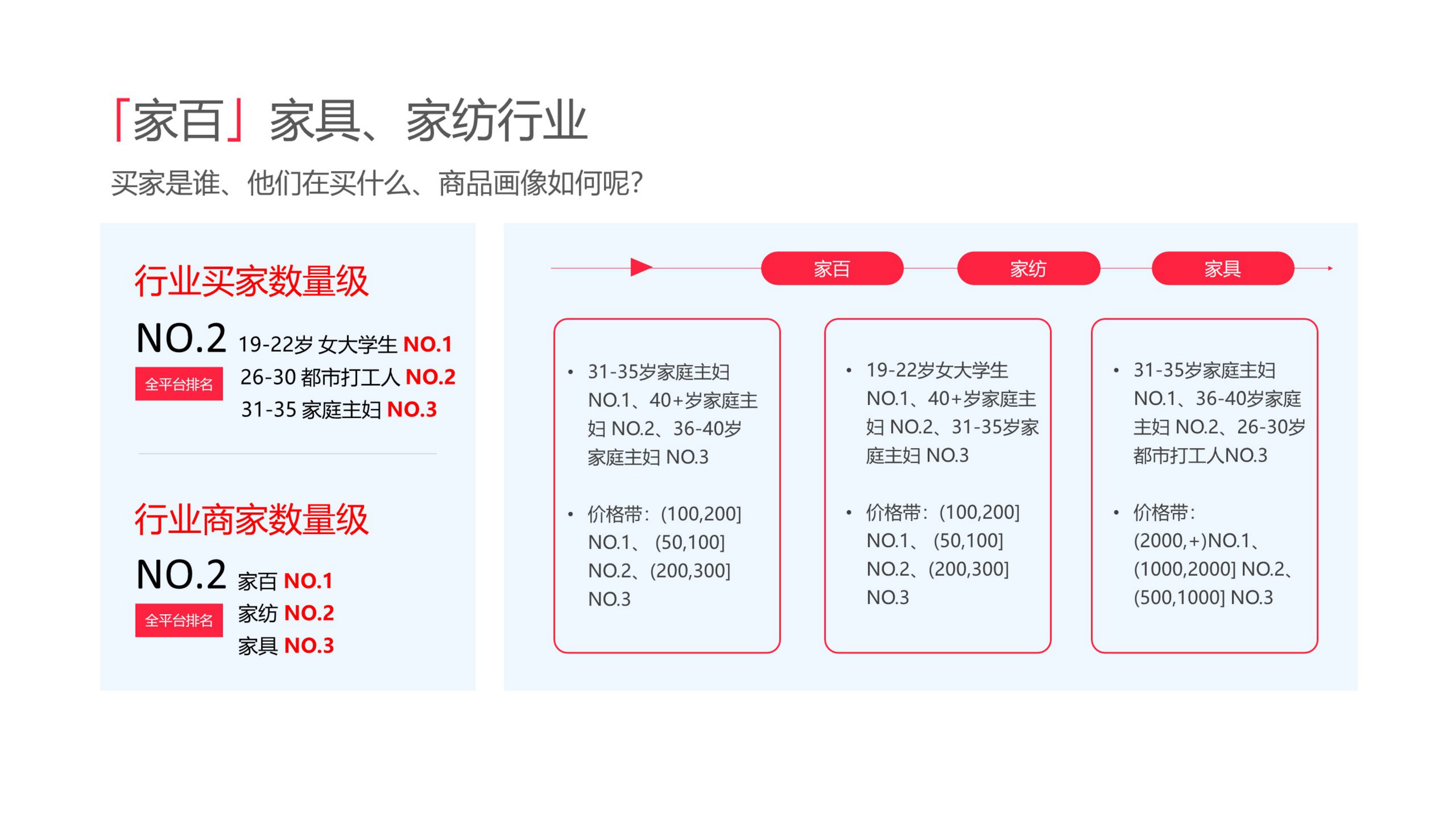 2025小红书电商家居家具行业行业运营指南.pdf