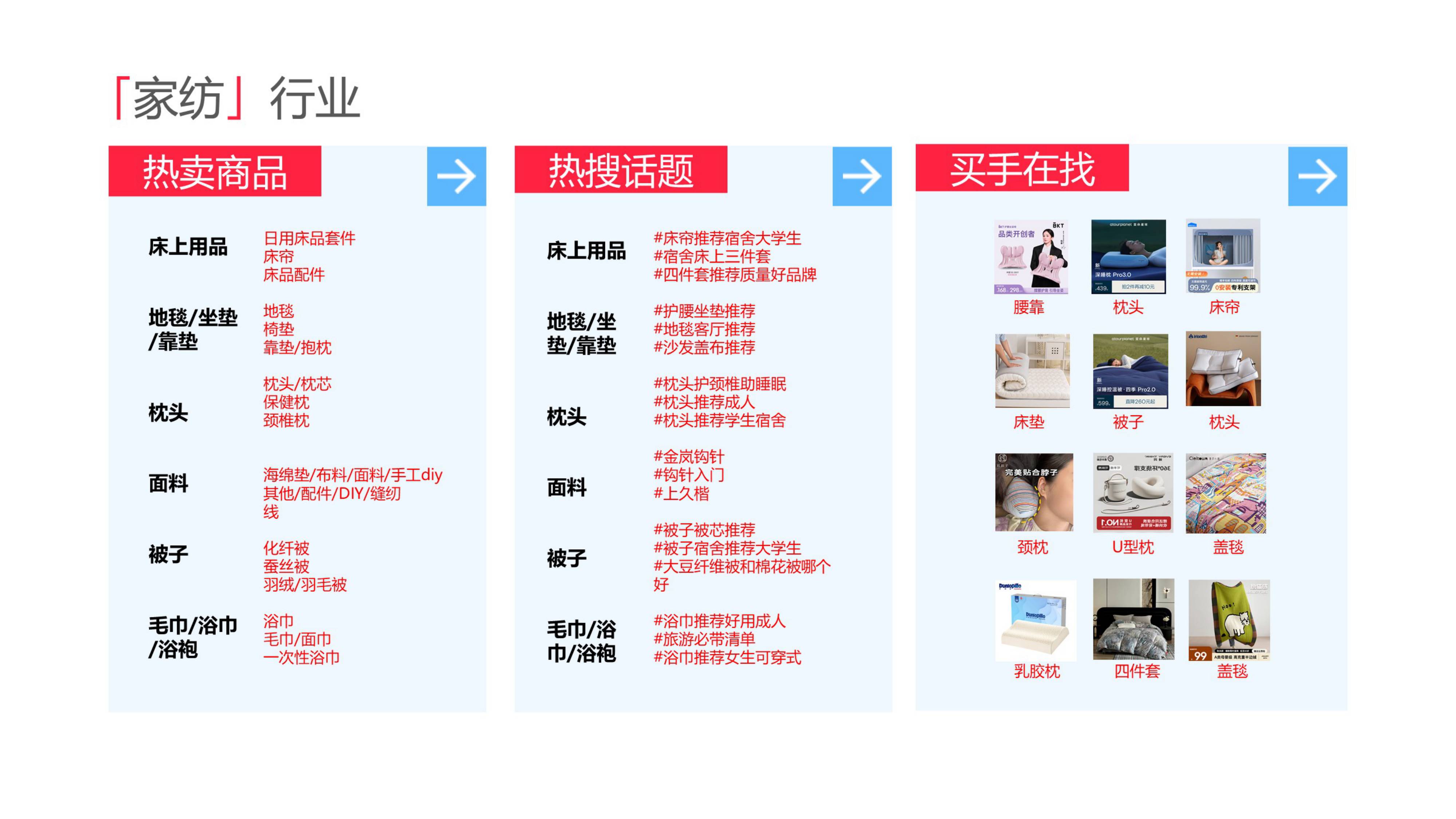2025小红书电商家居家具行业行业运营指南.pdf