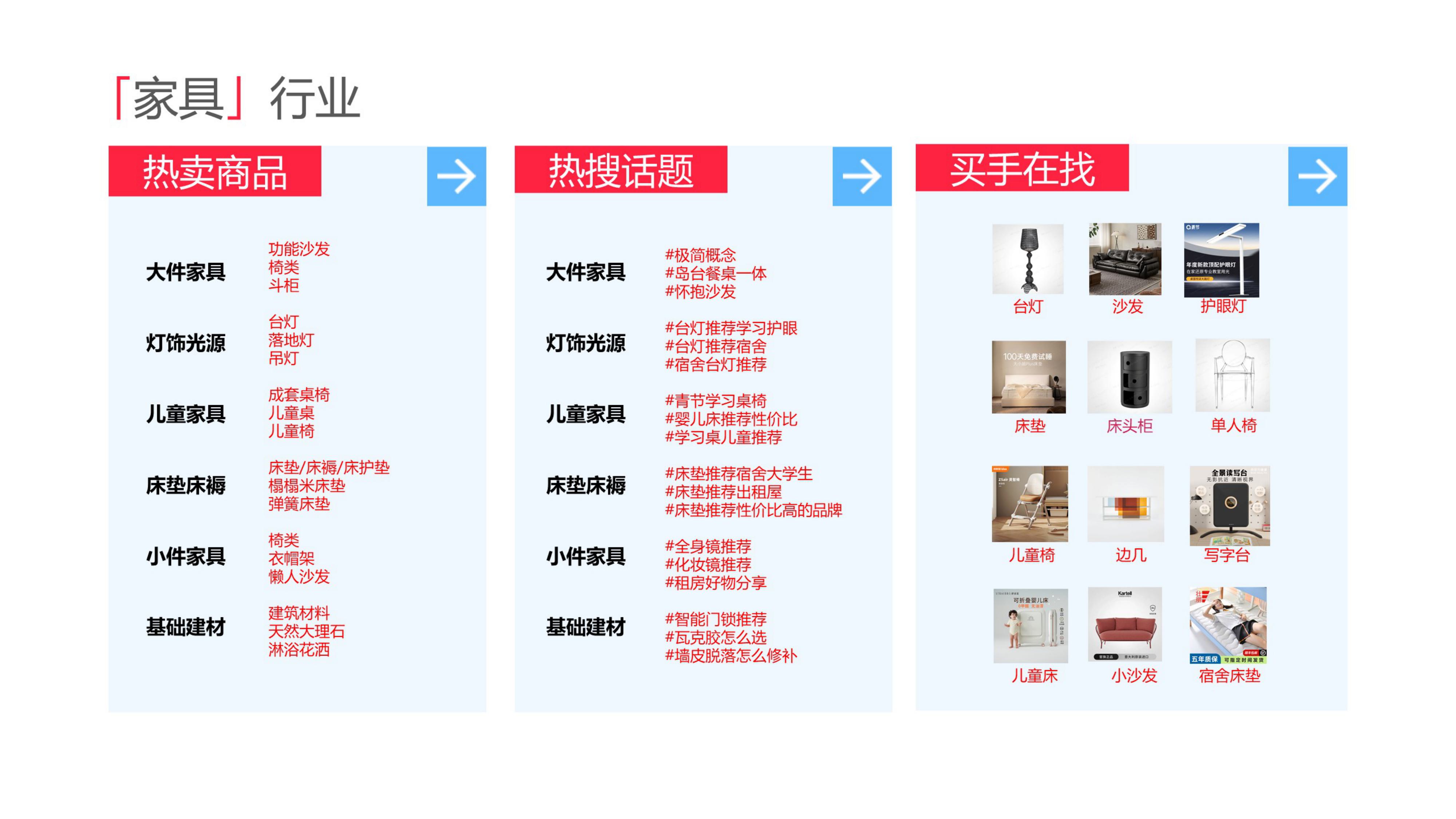 2025小红书电商家居家具行业行业运营指南.pdf