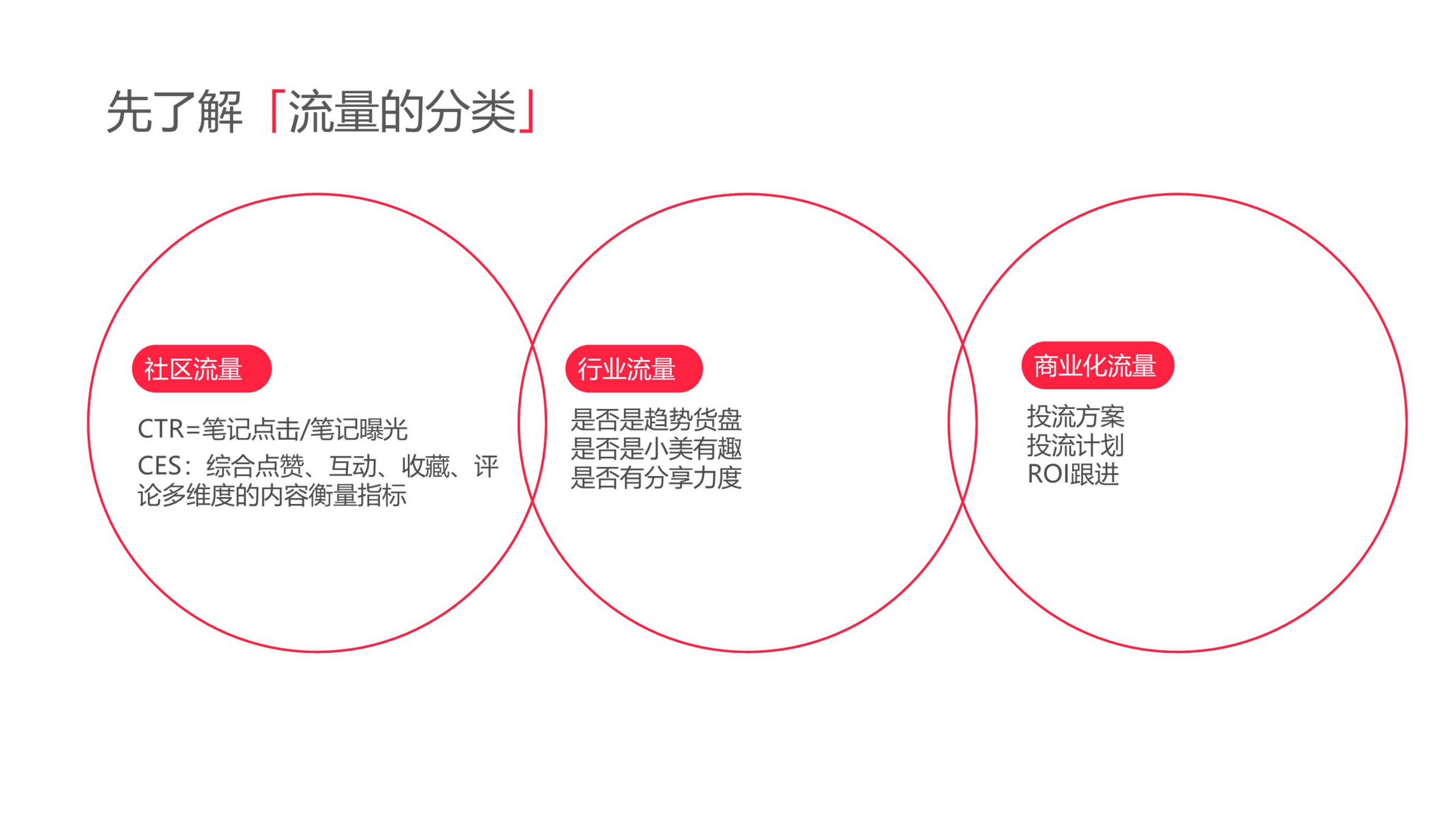 2025小红书电商家居家具行业行业运营指南.pdf