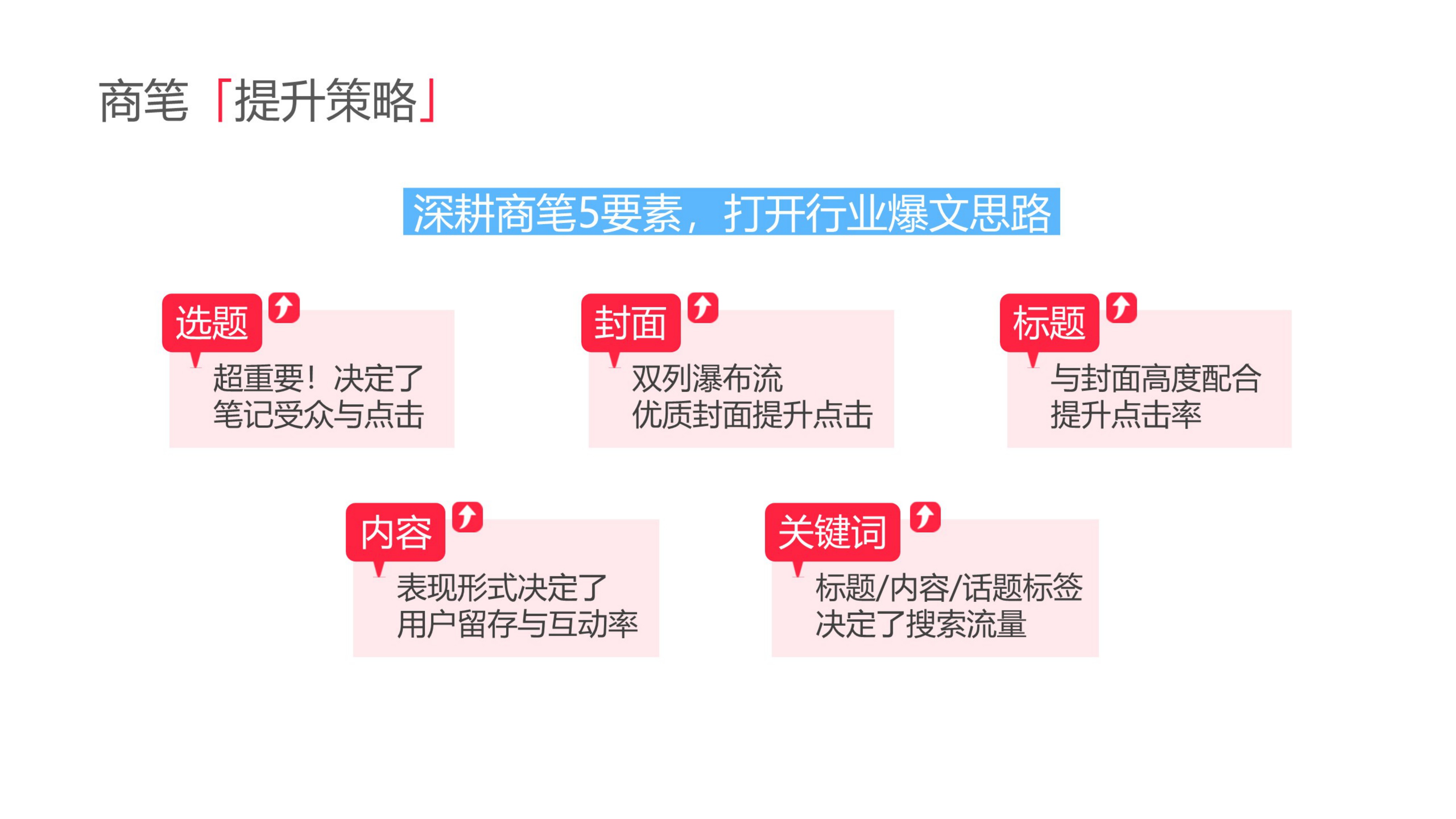 2025小红书亲子母婴行业运营指南.pdf