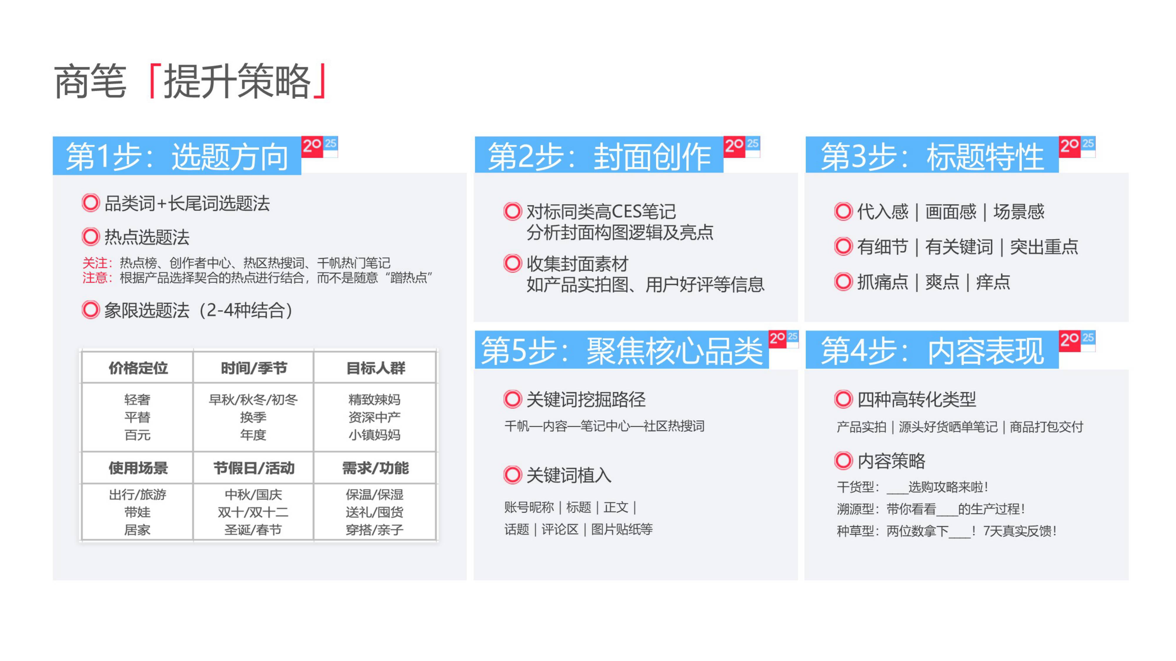 2025小红书亲子母婴行业运营指南.pdf