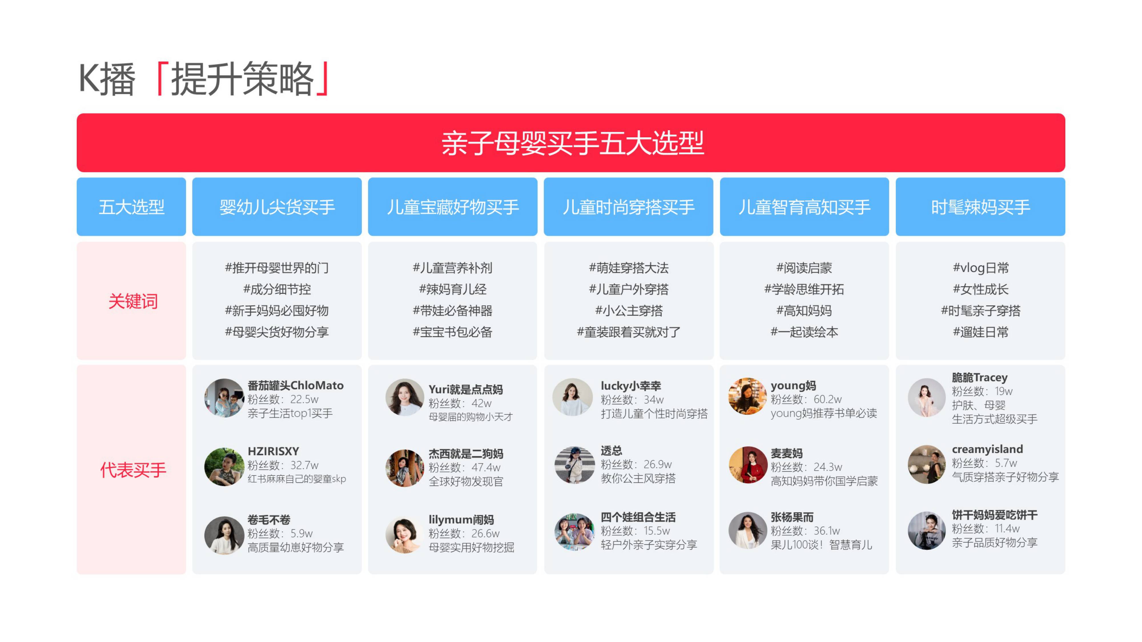 2025小红书亲子母婴行业运营指南.pdf