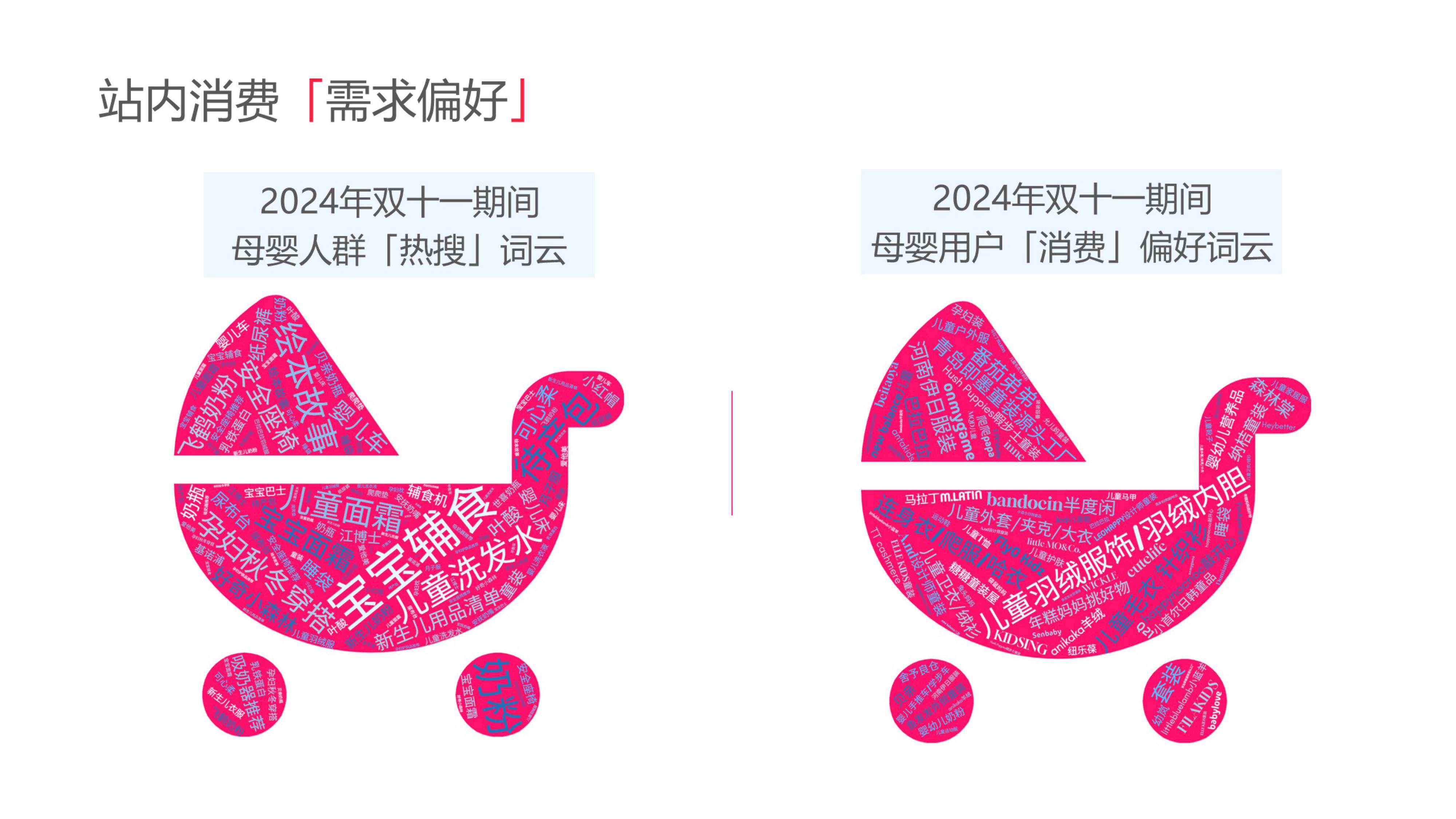 2025小红书亲子母婴行业运营指南.pdf