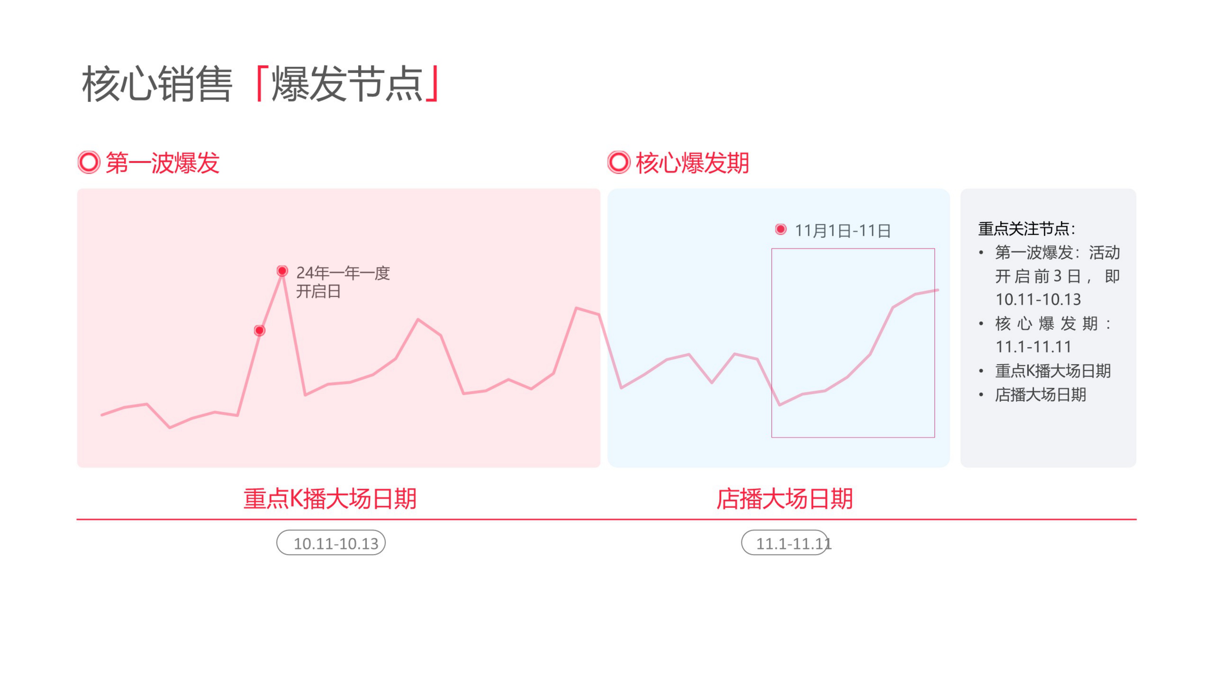 2025小红书亲子母婴行业运营指南.pdf