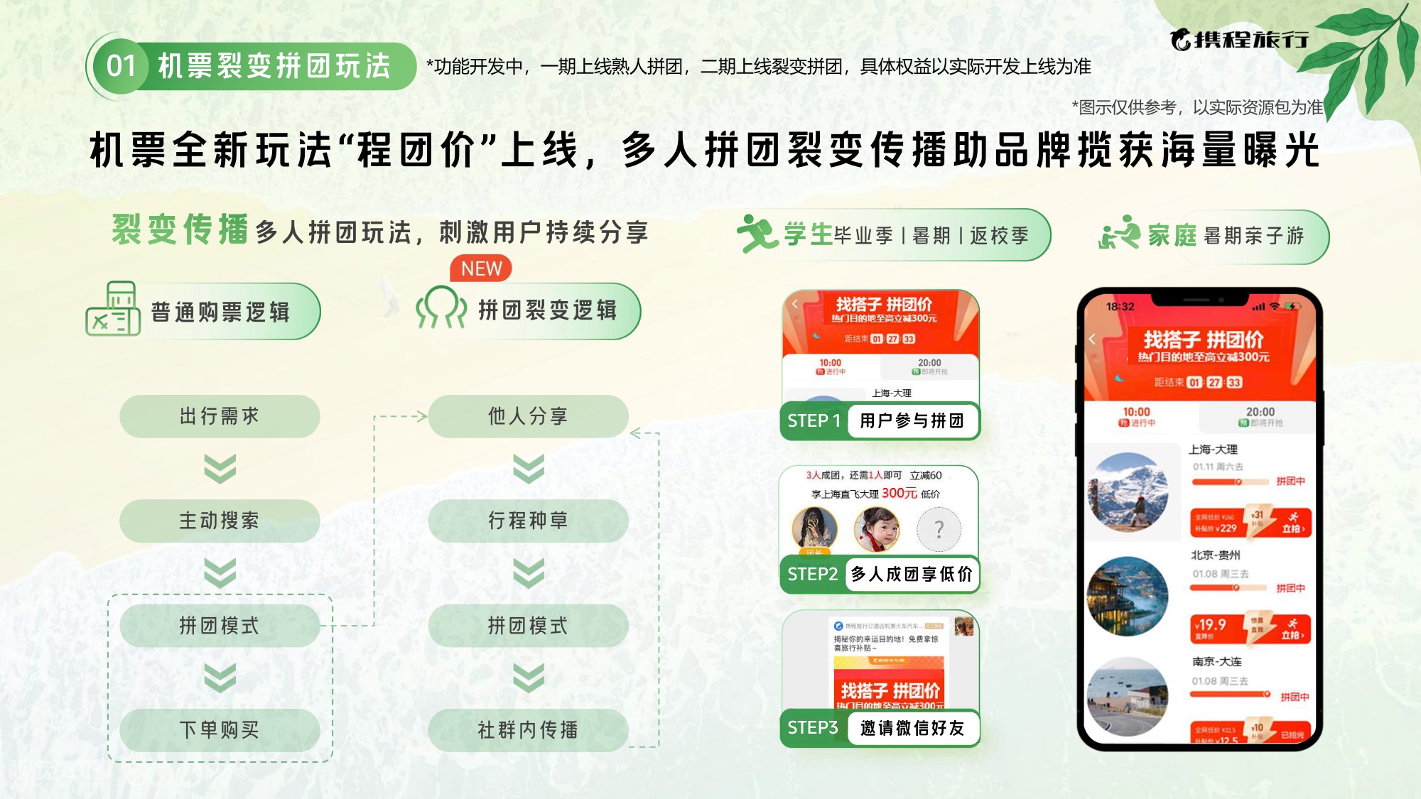 2025携程暑期营销通案.pdf