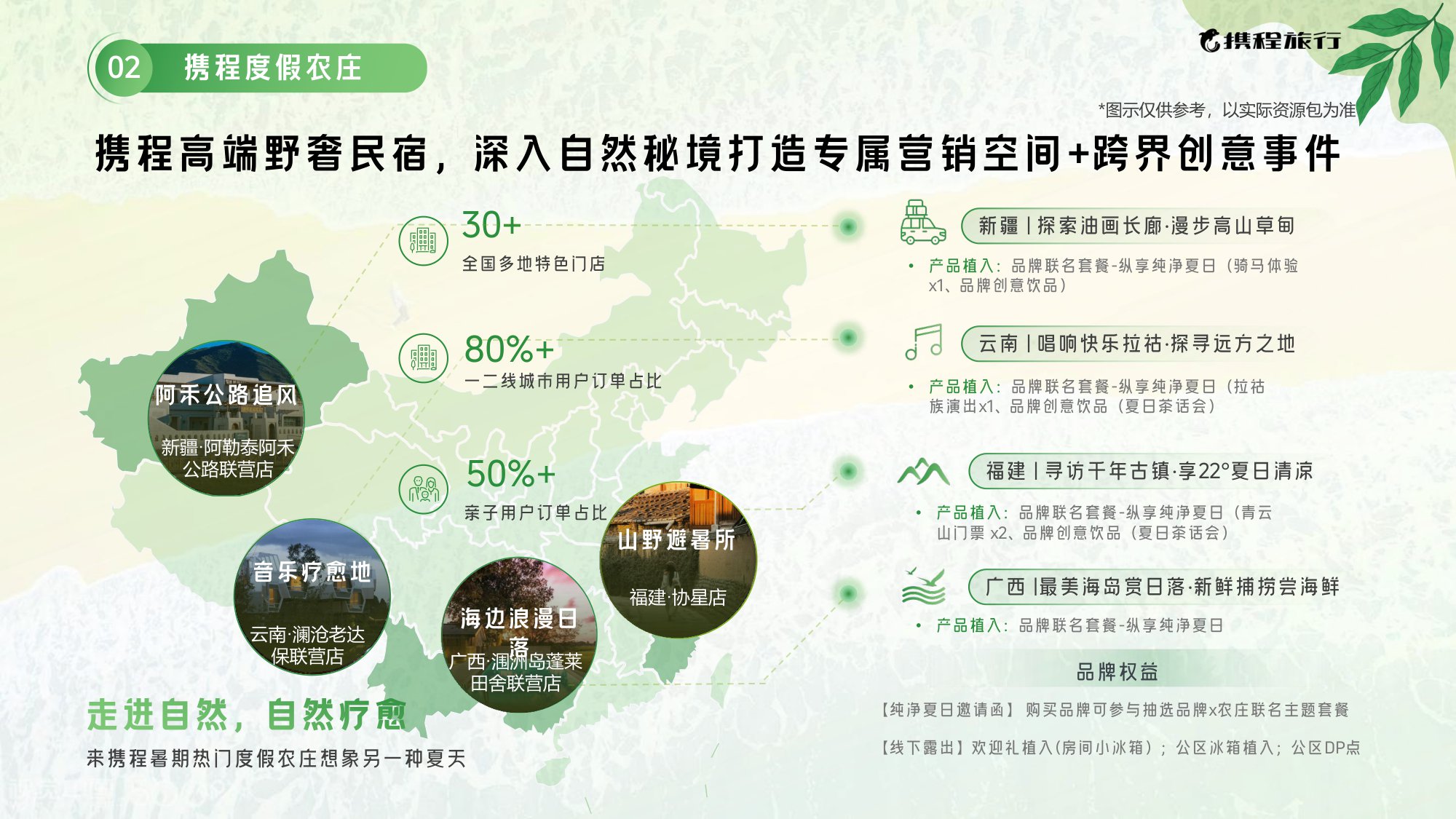 2025携程暑期营销通案.pdf