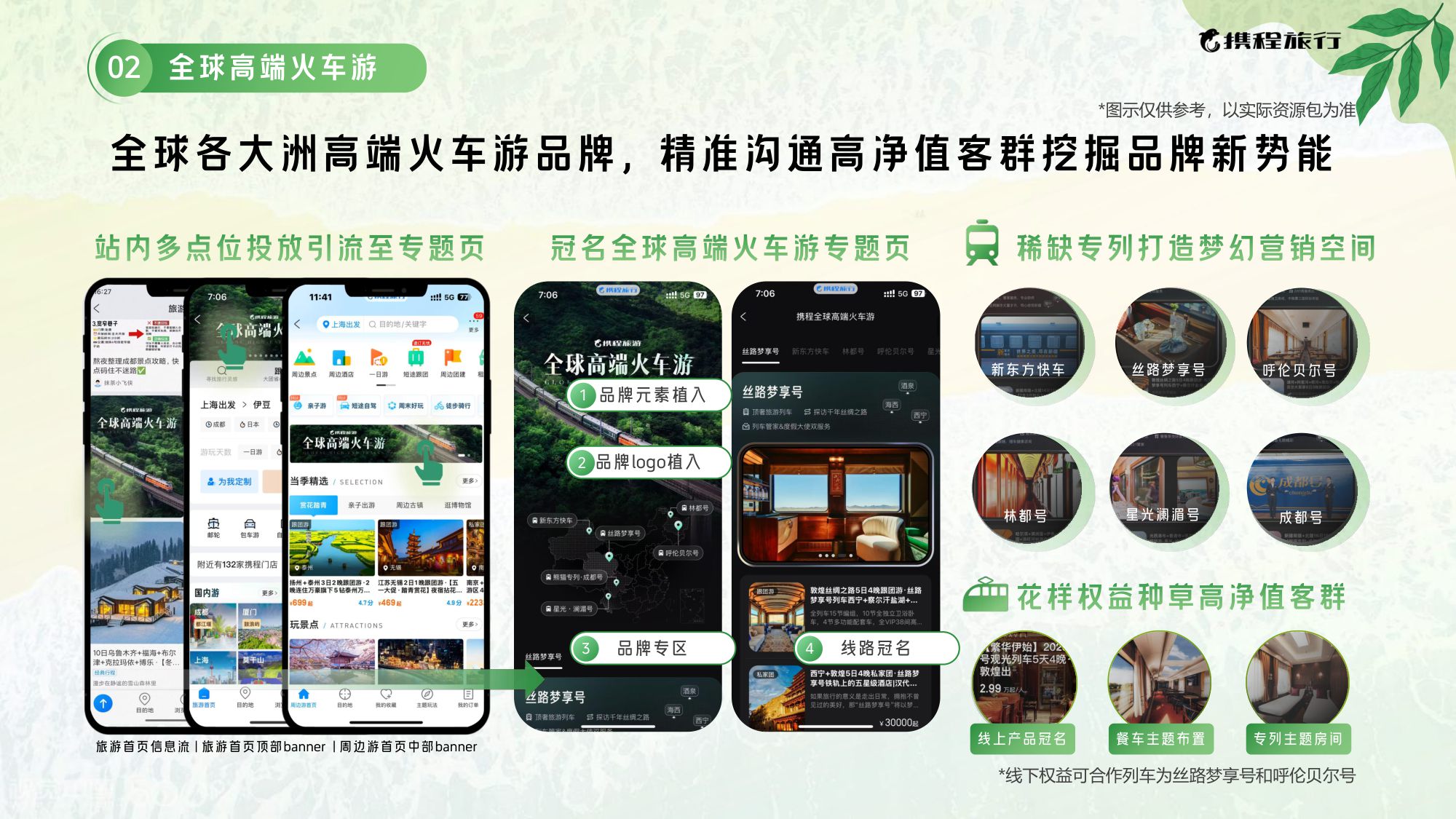 2025携程暑期营销通案.pdf